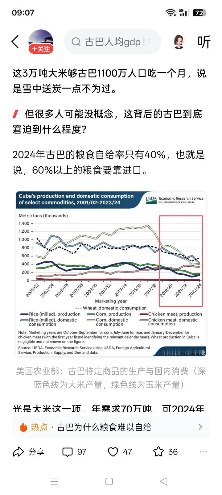吃一个月？网络上有文章说，古巴得到了援助的3万吨大米，够古巴全国的1100万人