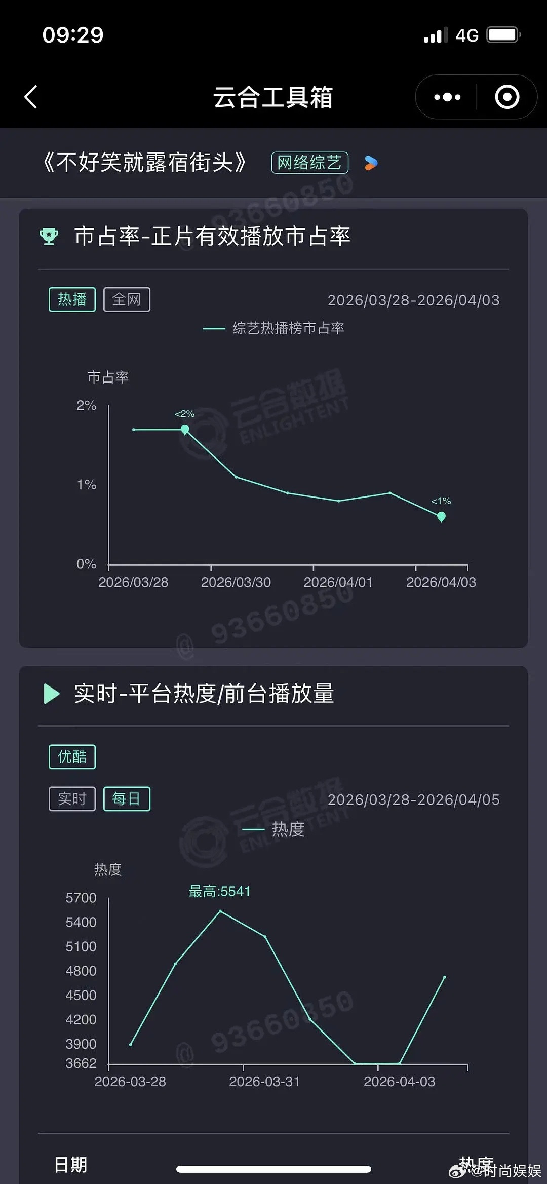 大事不妙我赵露思的新综艺就这么悄无声息的扑了吗