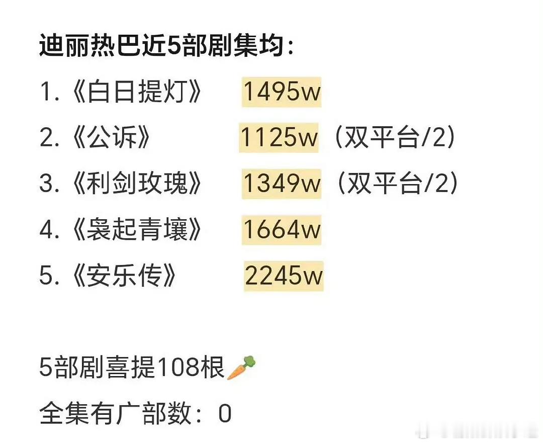 迪丽热巴是怎么做到倒四占三的