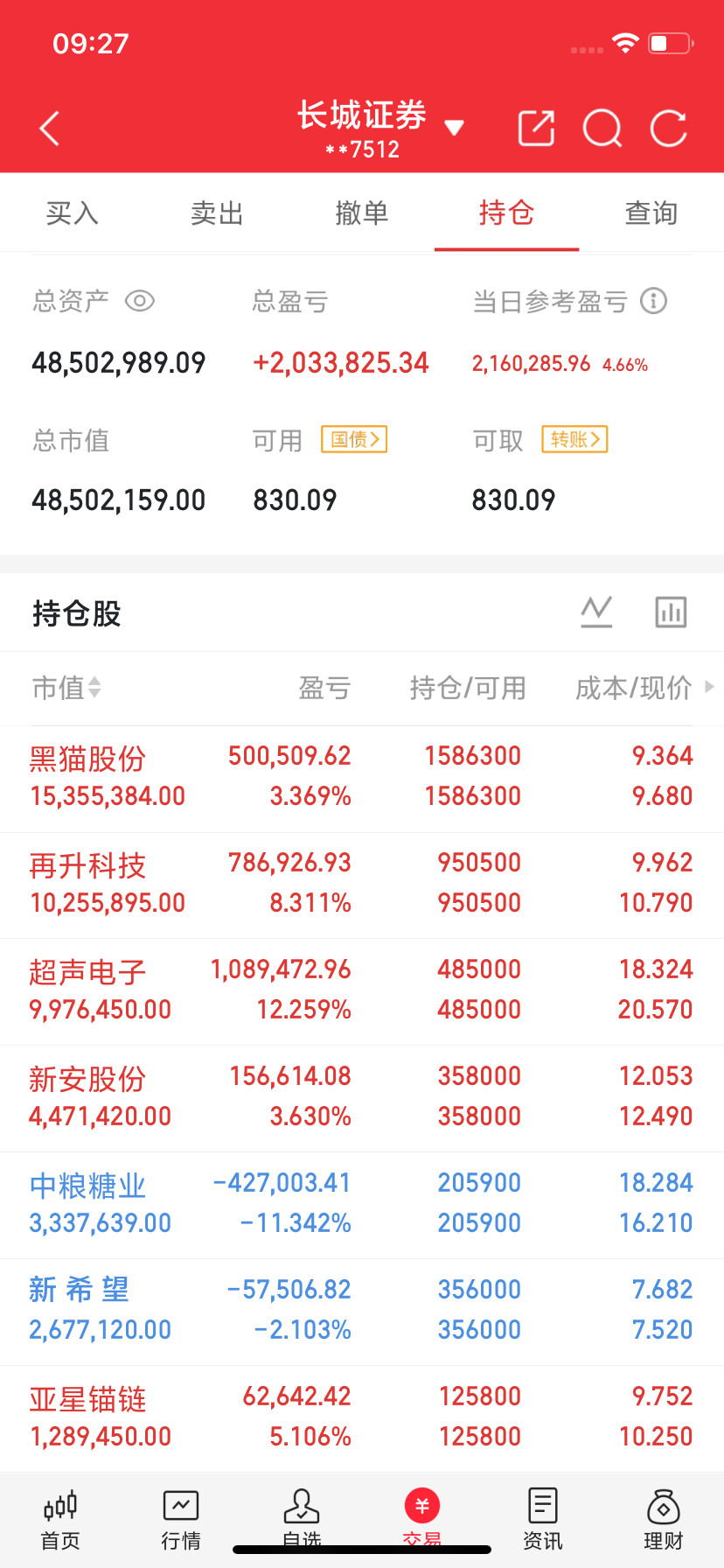一年靠炒股赚10万，凭什么被人看不起一个哥们，今年股息3万多，年头行情又赚7万多