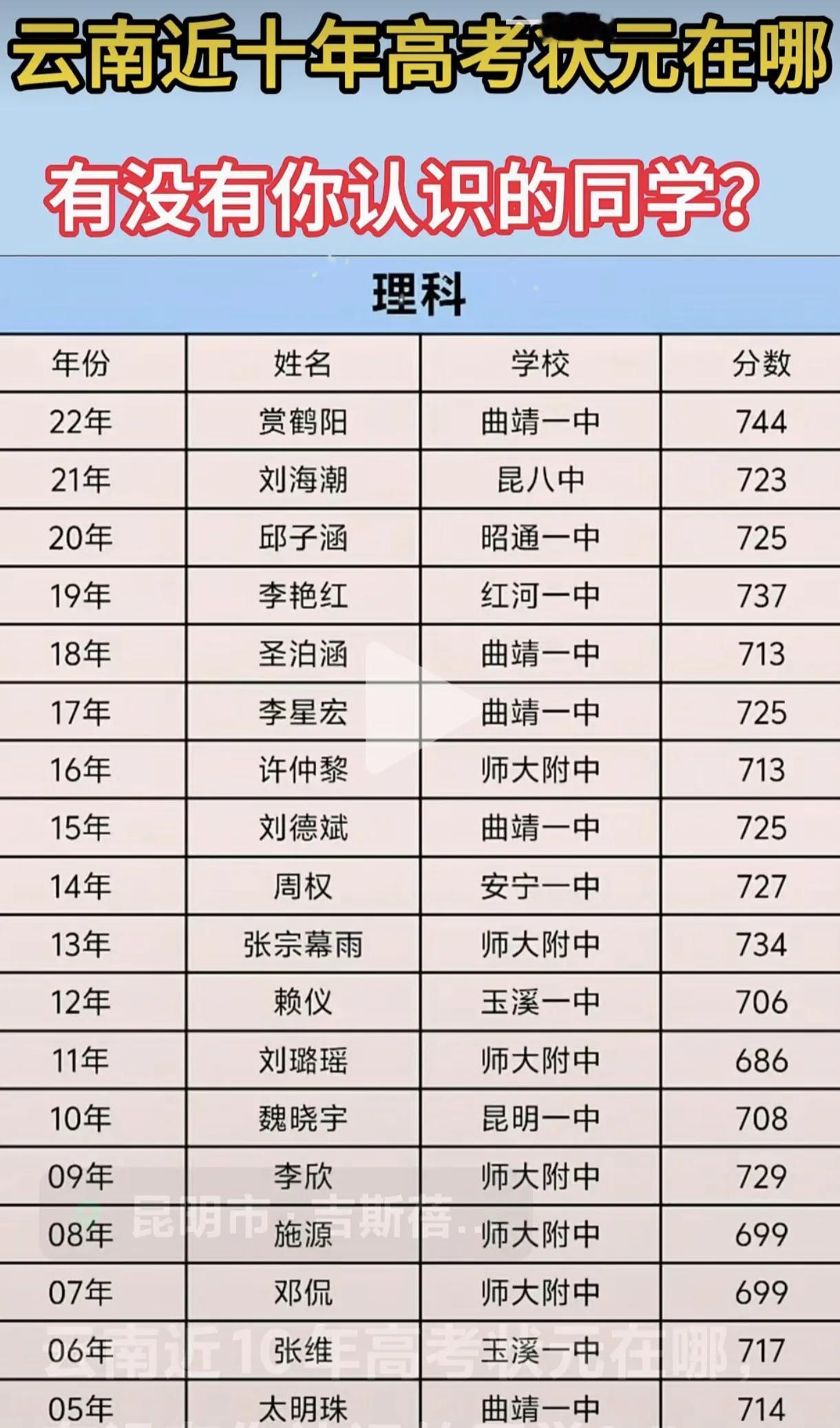 云南近10年高考状元出自哪些学校?