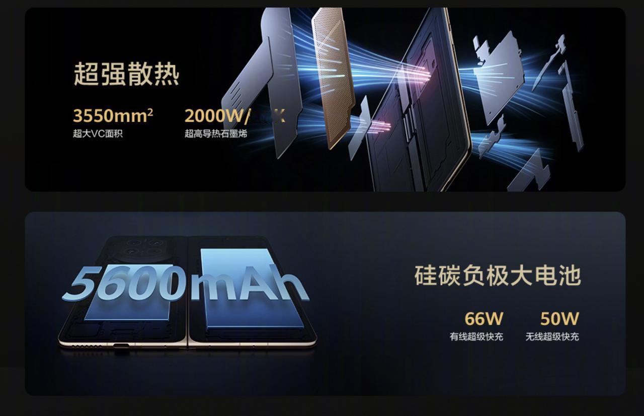 太感动了！我们对折叠屏的顾虑，华为MateX7全懂。华为发布行业首款20GB内