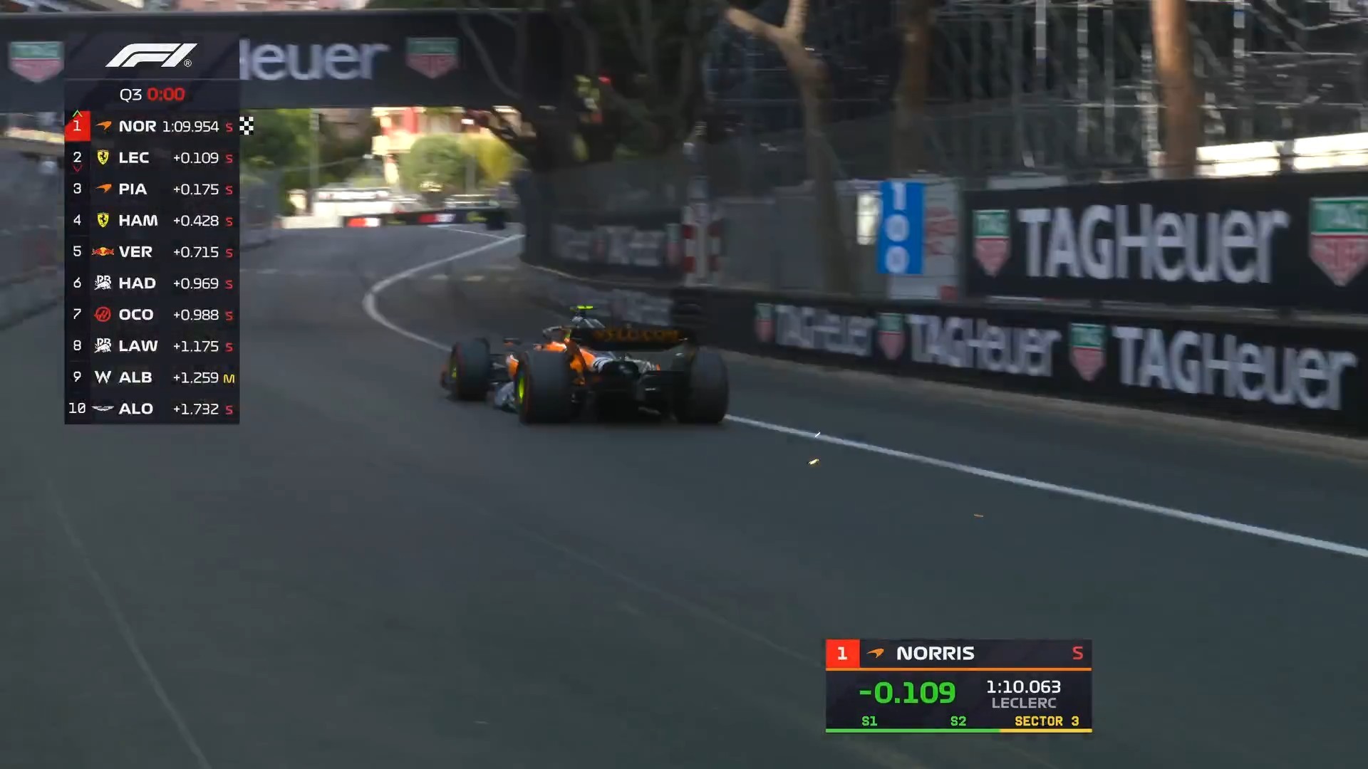 F1迈凯伦在Q3第二轮飞驰圈采取了早出场，跑两个飞驰圈的策略！诺里斯在最后时刻