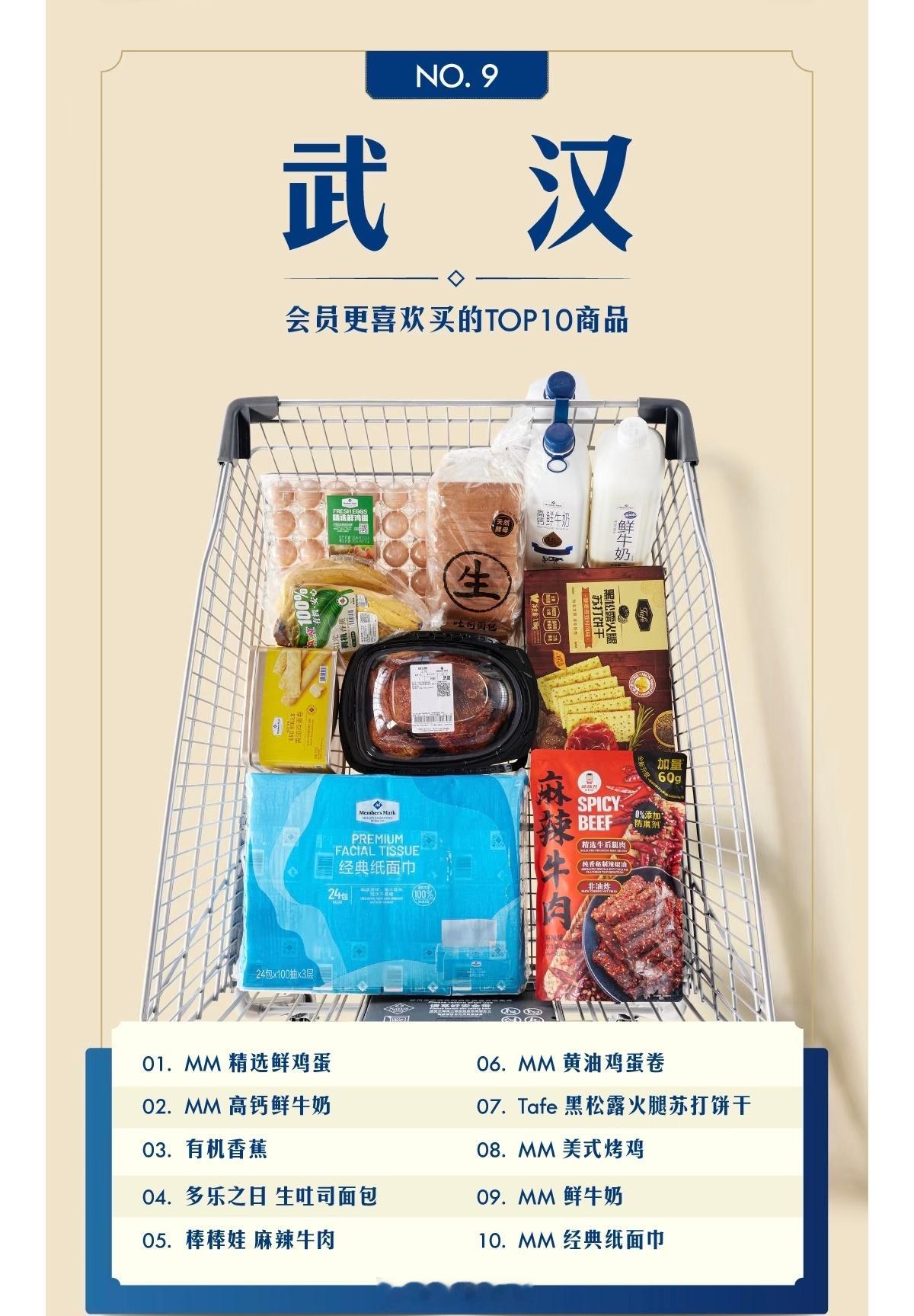 各个城市最喜欢山姆买的是什么？牛奶和鸡蛋是必需品，车厘子是硬通货，北京养生派，广