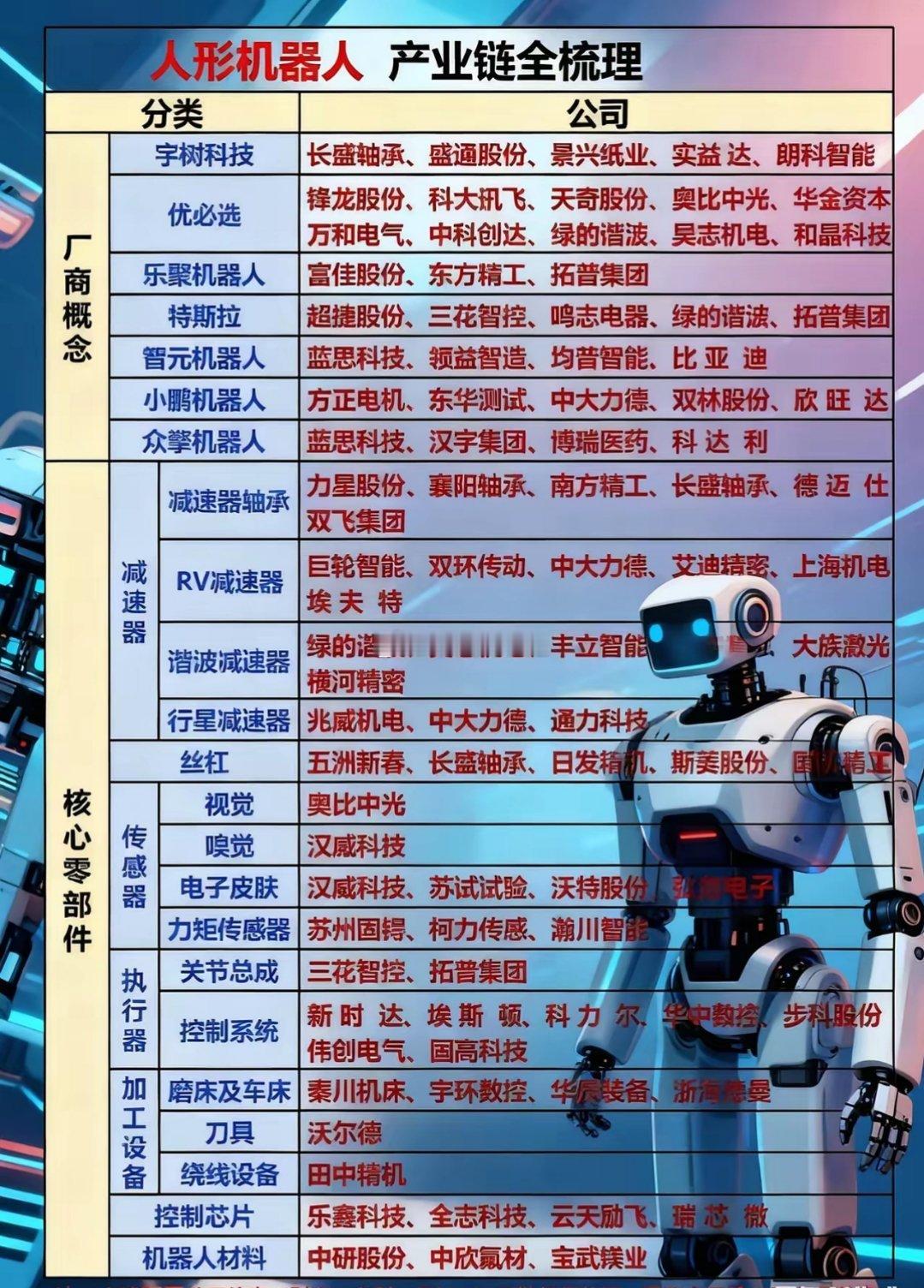 机器人。机器人概念梳理