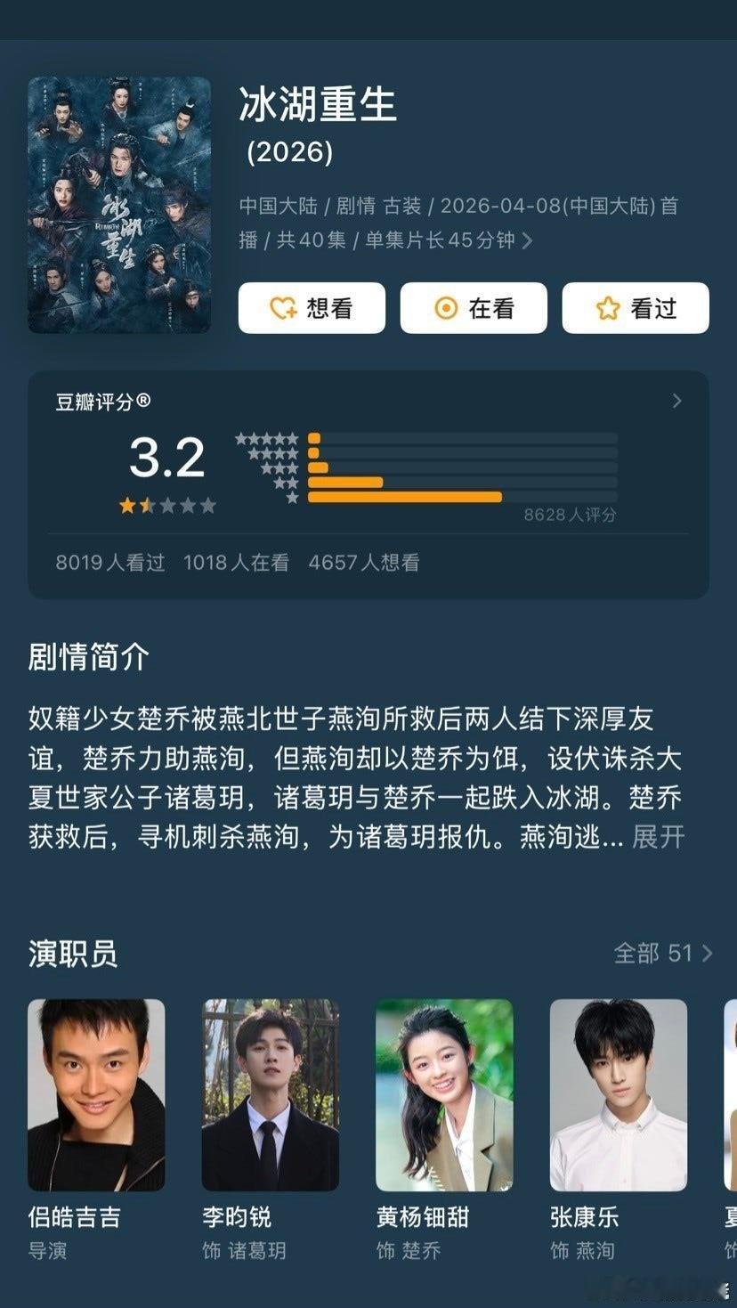 很久没有分这么低的古偶了，冰湖重生3.2分。黄杨大概率就没啥资源了，李昀锐和孟子