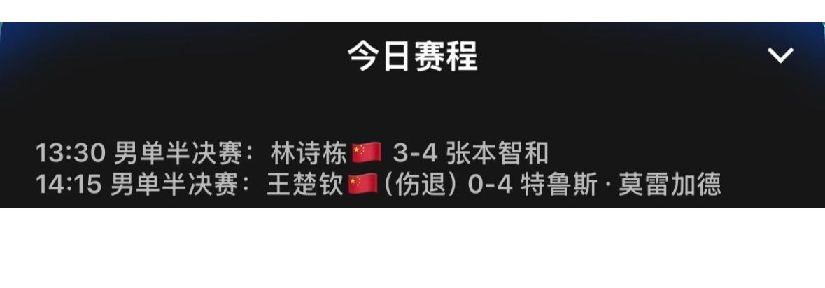 震惊😱王楚钦也因伤退赛了——莫雷加德直接晋级决赛预告中，王楚钦还在有和莫雷