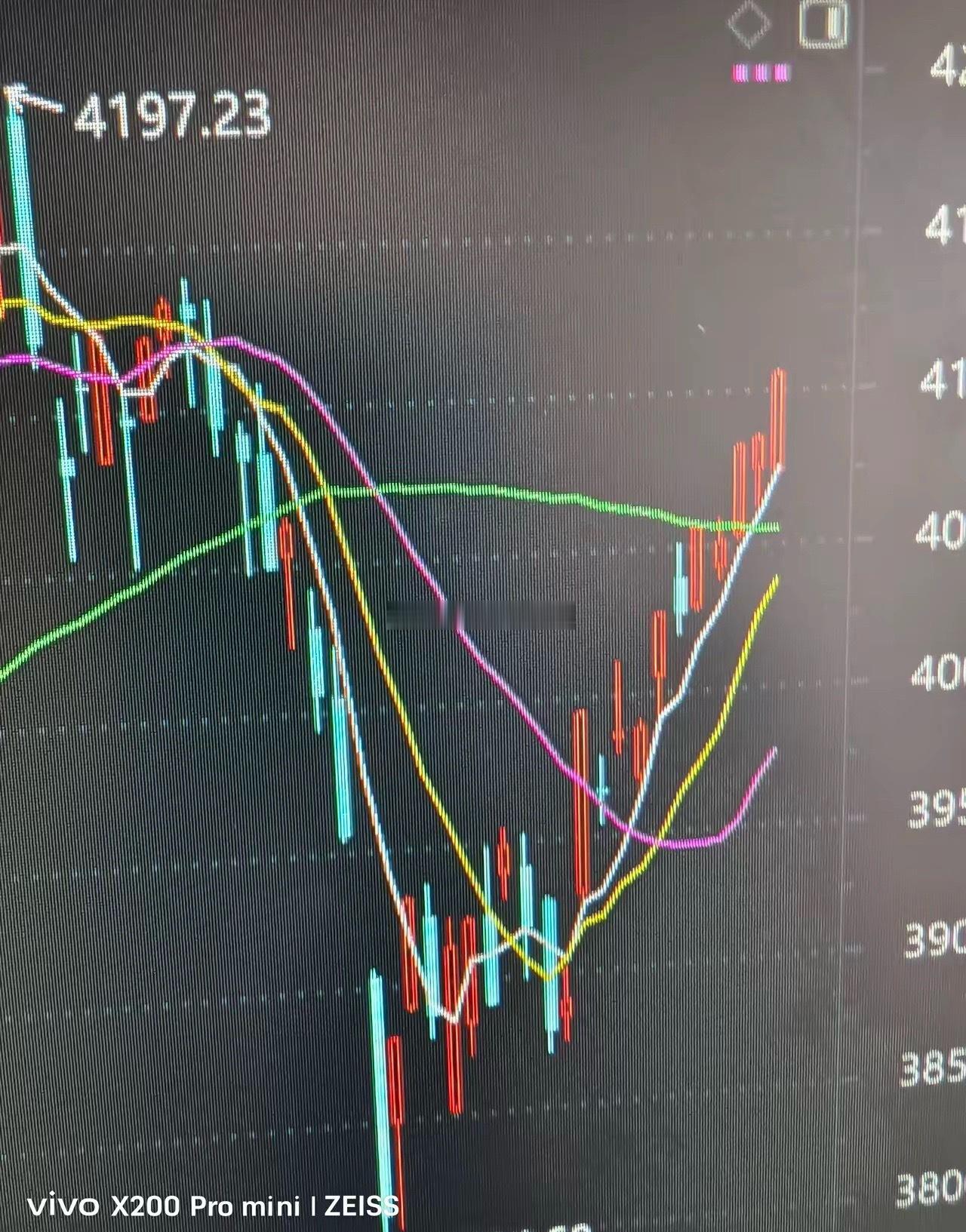 今天大盘成功站上4100点大关，收于4106点。明天怎么走？今天在券商的带动下，
