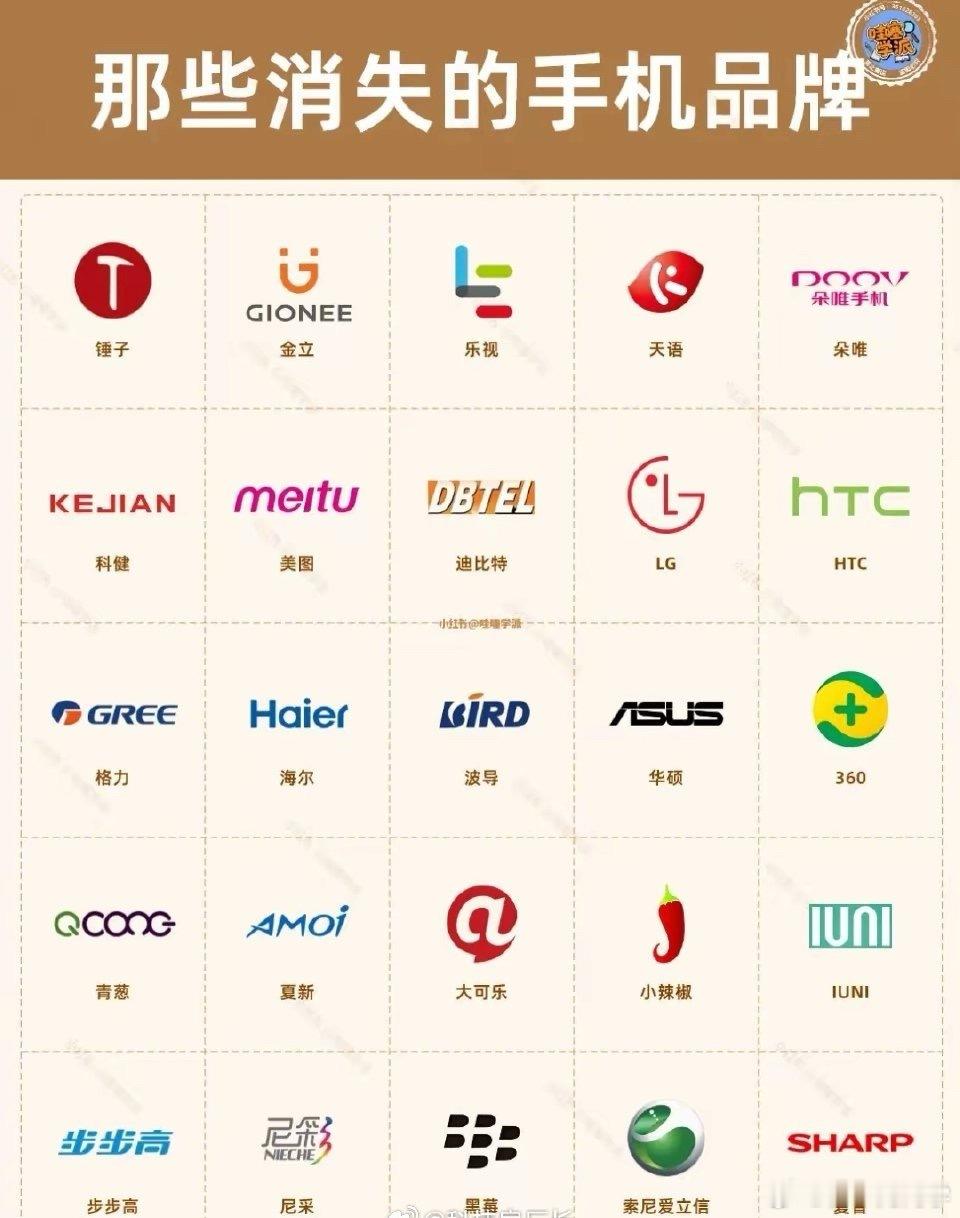 那些曾经出现，现在又消失的手机品牌，有没有你们用过的手机品牌？[滑稽笑]​​