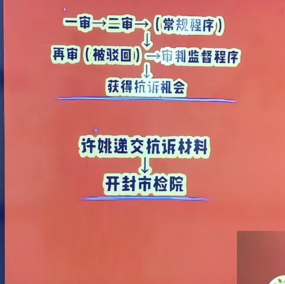 许妈的抗诉现在走到什么阶段！卡通树老师给大家解读。也是这段时间许妈正忙的事情。