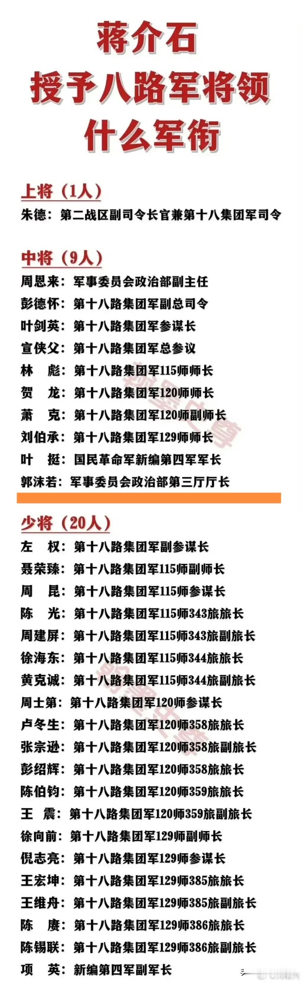 抗战时期，我军被民国政府授予军衔有哪些人！上将只有朱德总司令一人。非部队