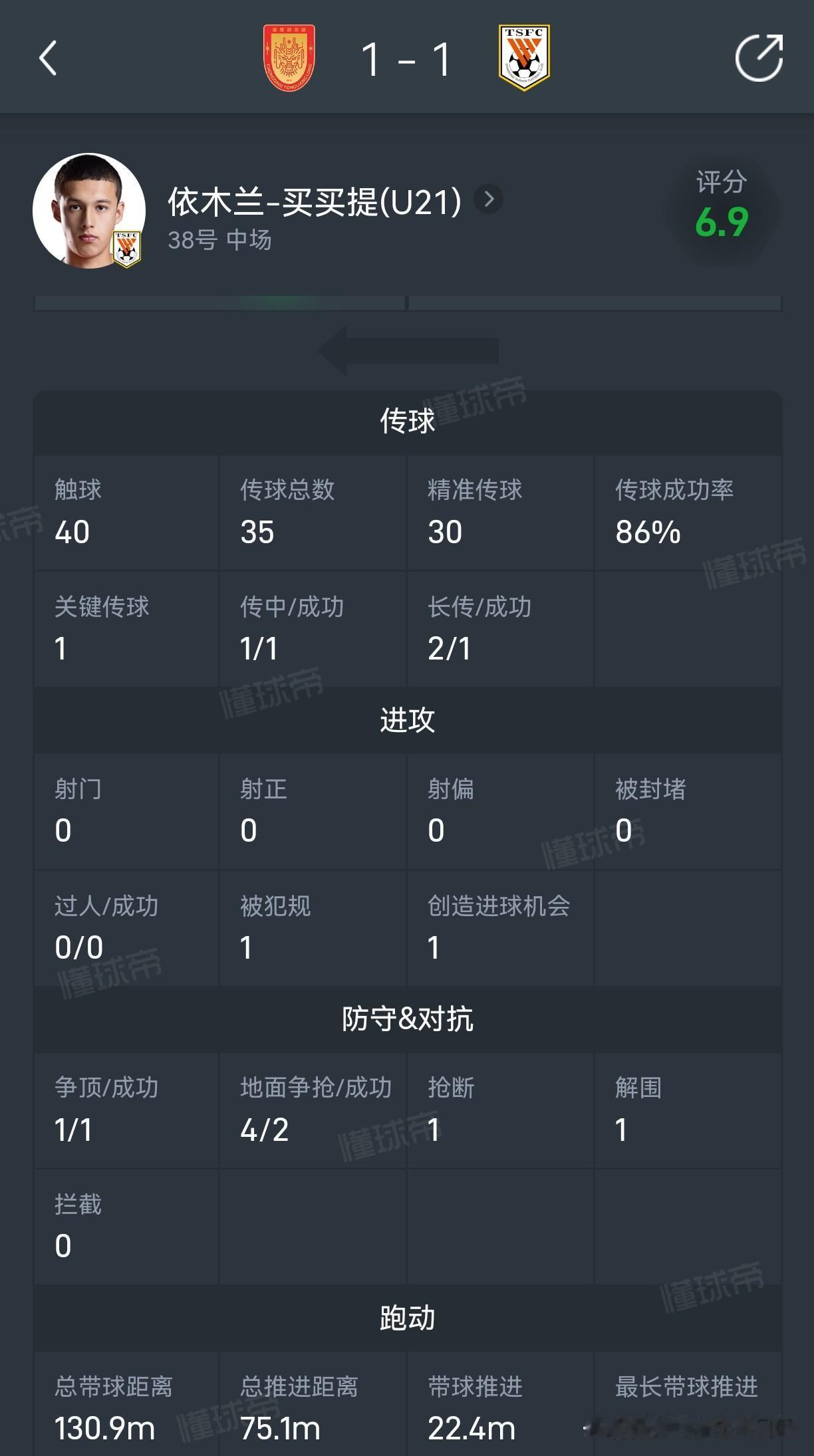 看到依木兰首发，本以为山东泰山终于下定决心重点培养这颗新星了，结果半场就被换下，