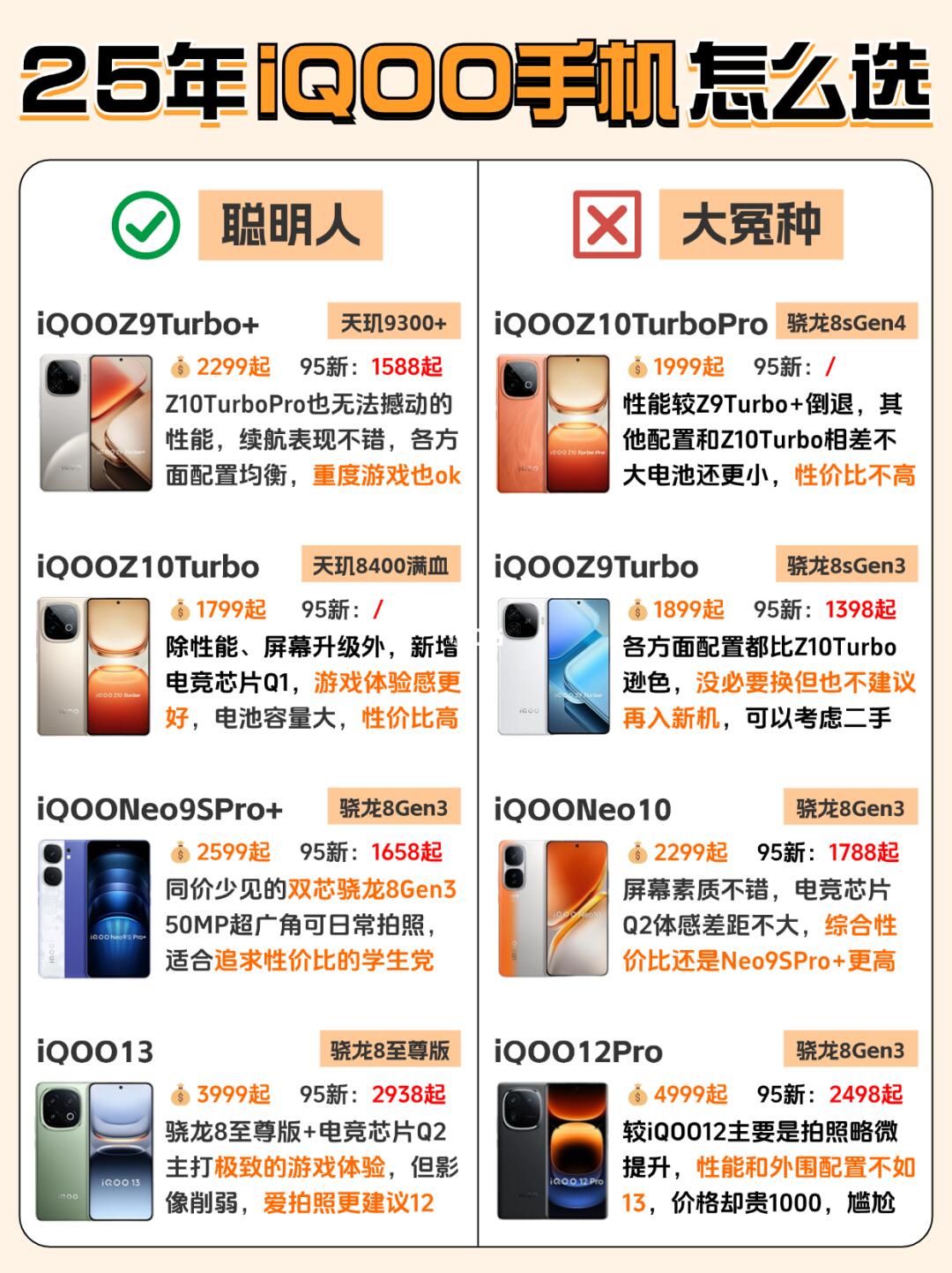 25年聪明人怎么选iQOO❓已解决❗️速进