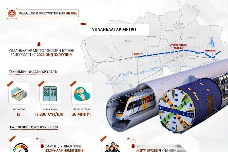 我去，蒙古国首都乌兰巴托要修地铁了！2026年开工，韩国人来承建！妈呀，这消息