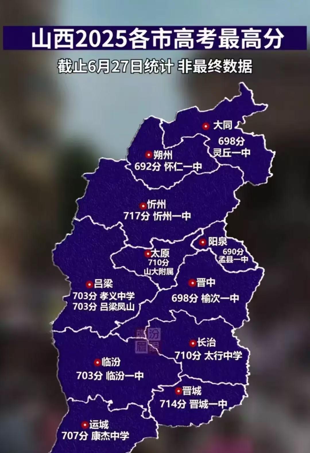 忻州一中就是硬了，山西状元大概率花落忻州了。以前觉得忻州在山西存在感挺低，没想到