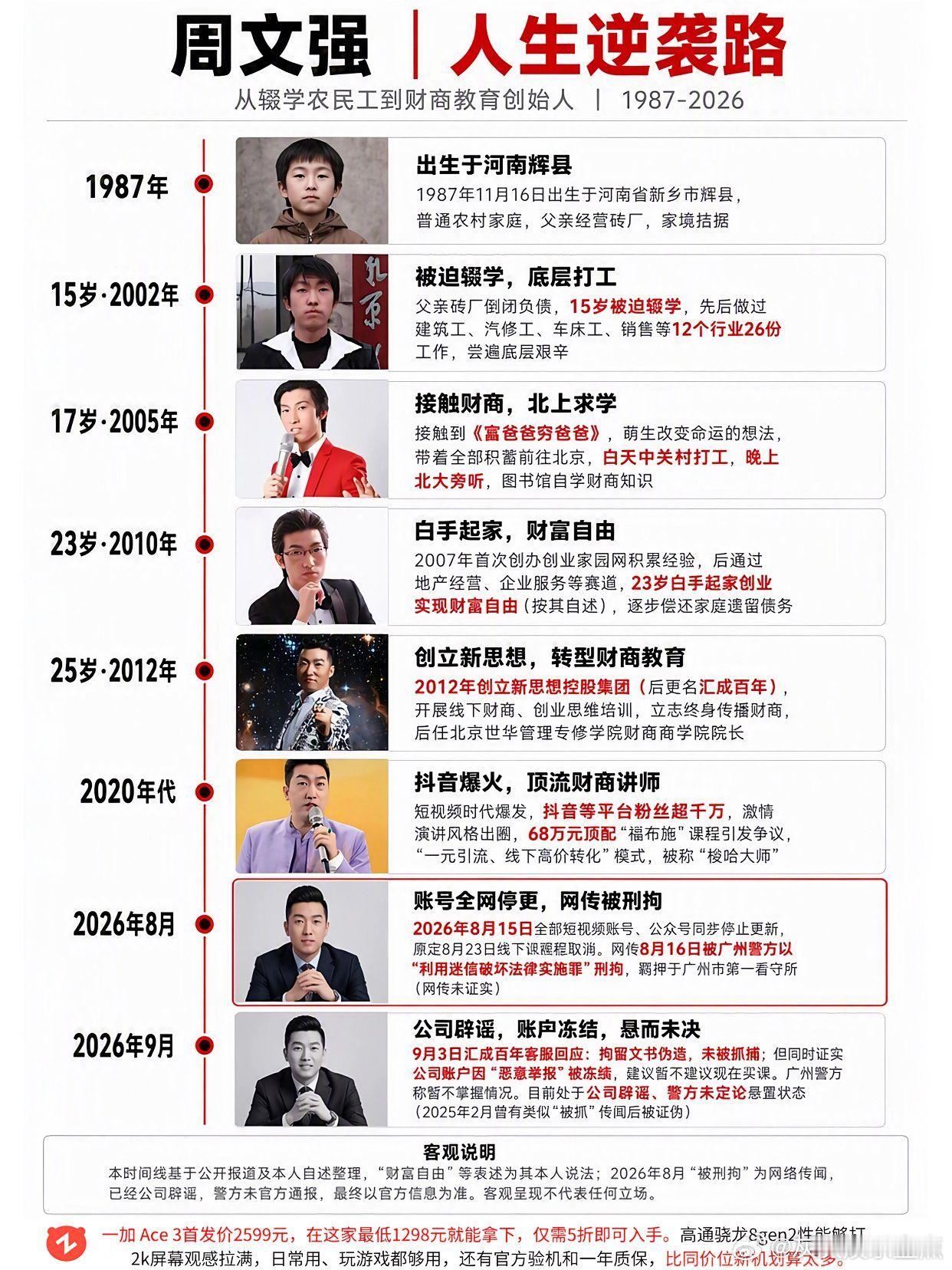 从辍学农民工到成功学大师的逆袭路翻车了？周文强逆袭成功学富爸爸穷爸爸翻车
