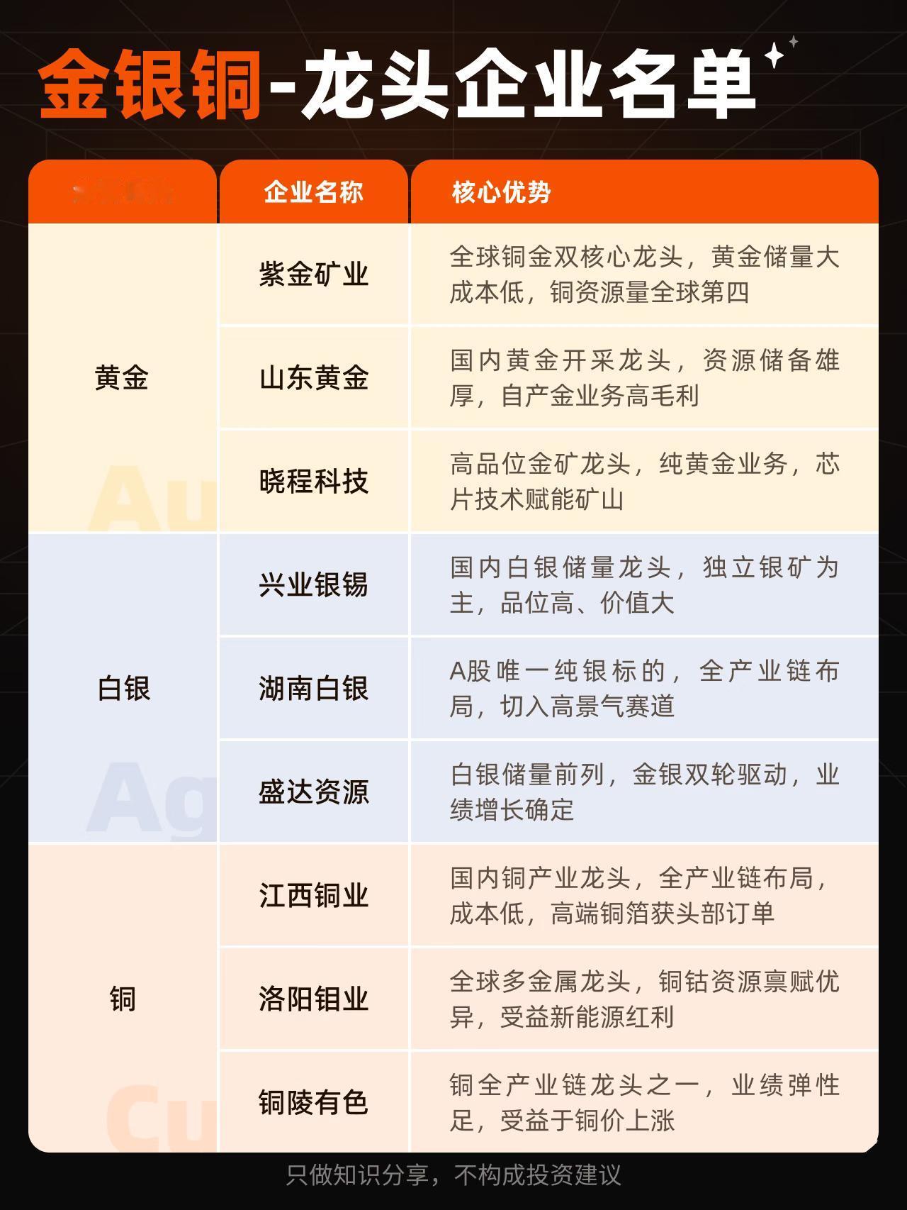 有色金属概念股梳理