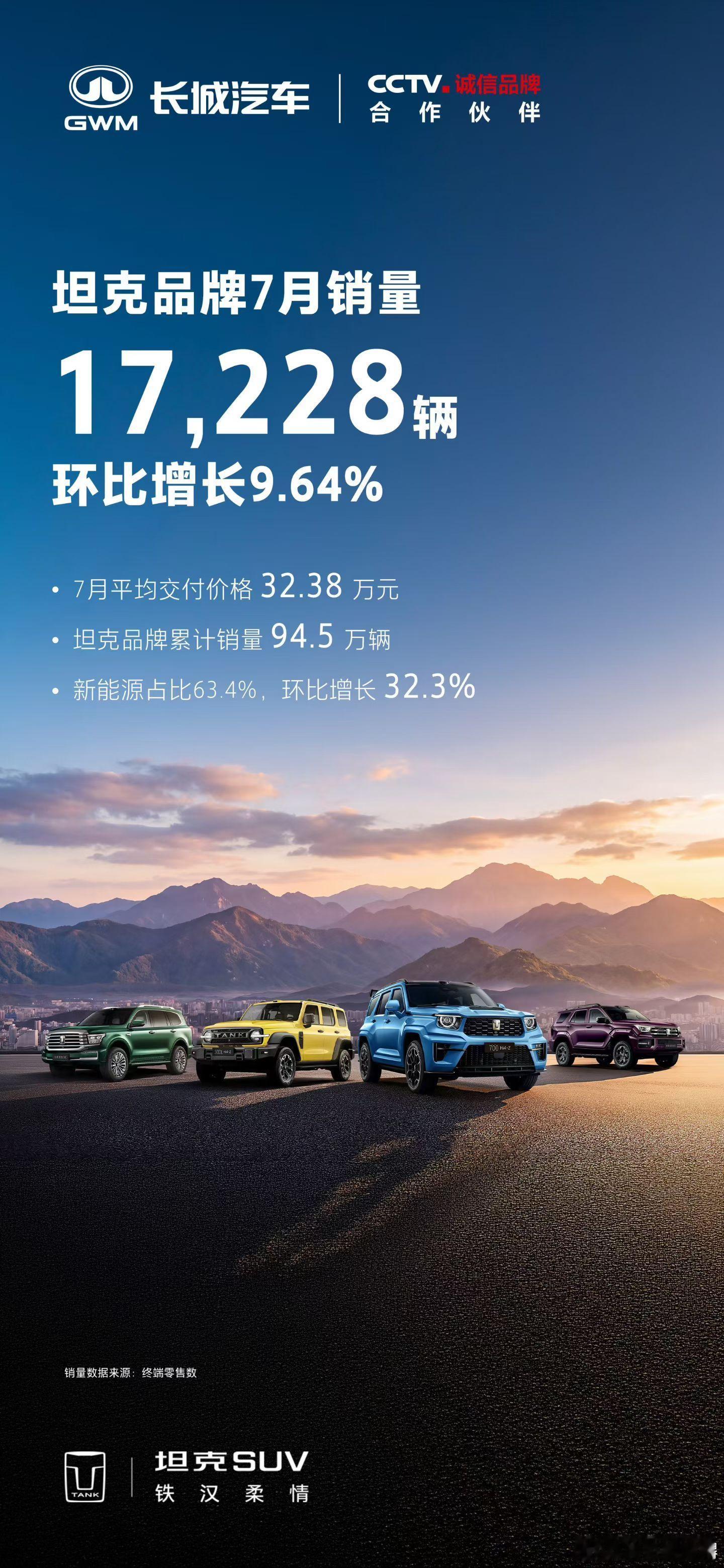 坦克品牌7月销量解析：回暖信号已现，全新坦克300点燃下半年环比回暖，高端化成效