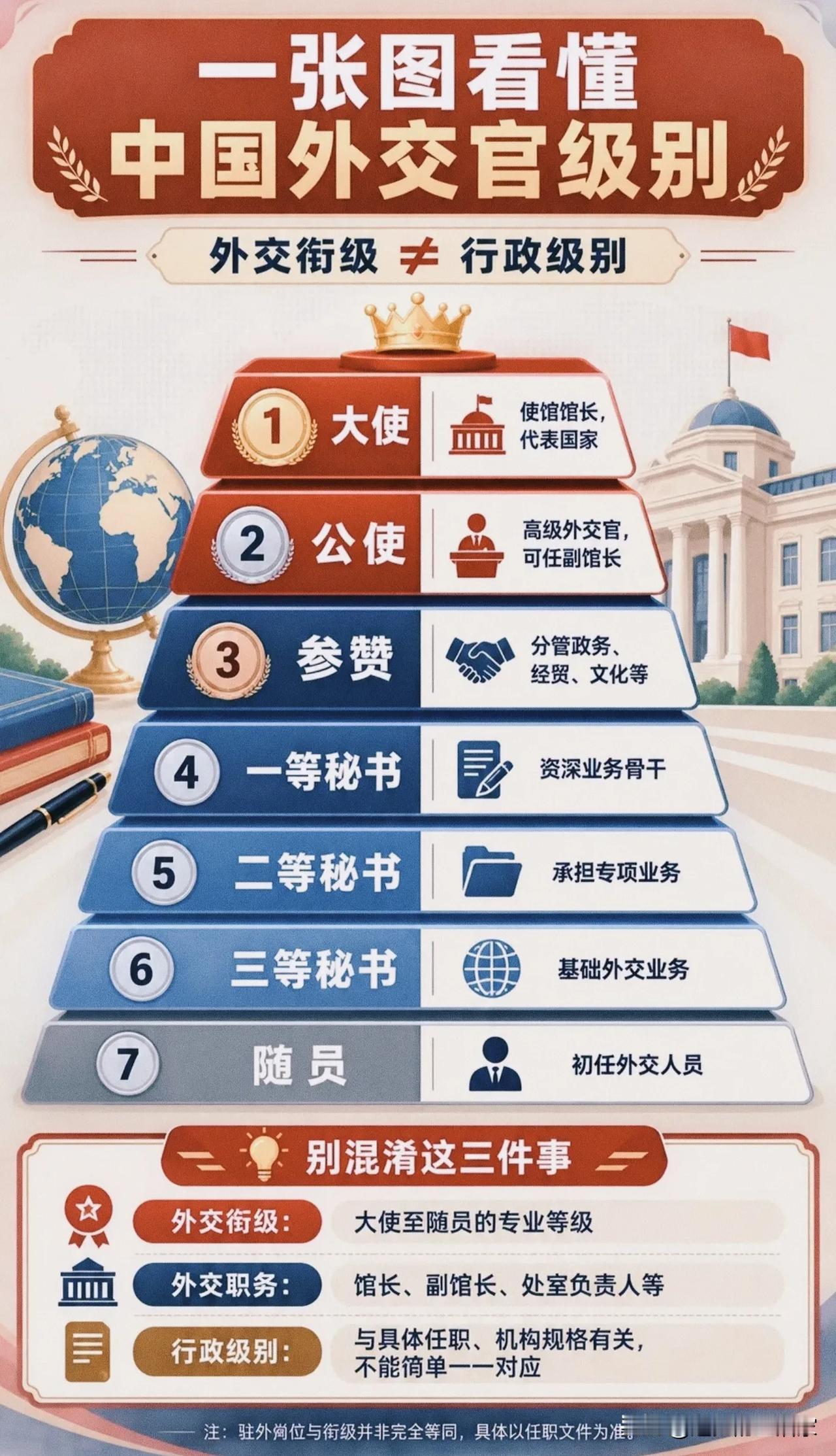 别再搞混！大使≠行政高官，一文看懂外交官衔！很多人看新闻，一听到“大使”，