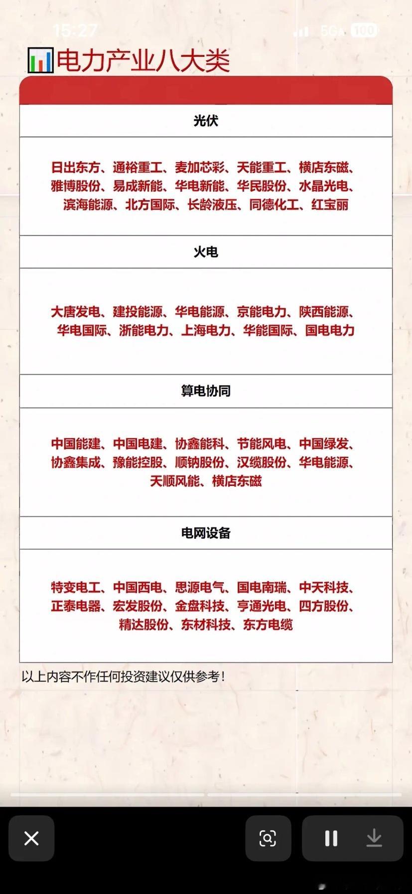 电力产业八大类：光伏、火电、算电协同、电网设备等，投资参考！电力产业的八大类里，