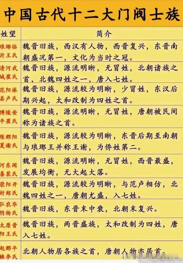 中国古代十二大门阀士族里少见刘姓,这背后有不少缘由。三国两晋南北朝时,南北士族玩