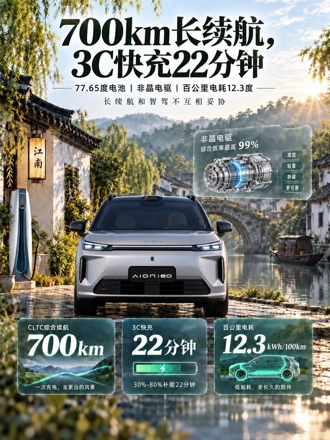 13万买唯一700kmL4同源智驾SUV13万级买纯电SUV，如果既想要长续航，又已经把高阶智驾列进