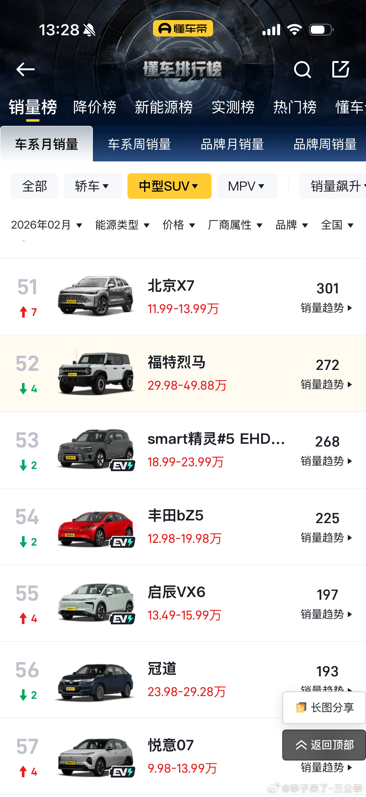 福特烈马怎么一个月卖不到300台？这好好的车怎么回事？普拉多一个月还卖1000台