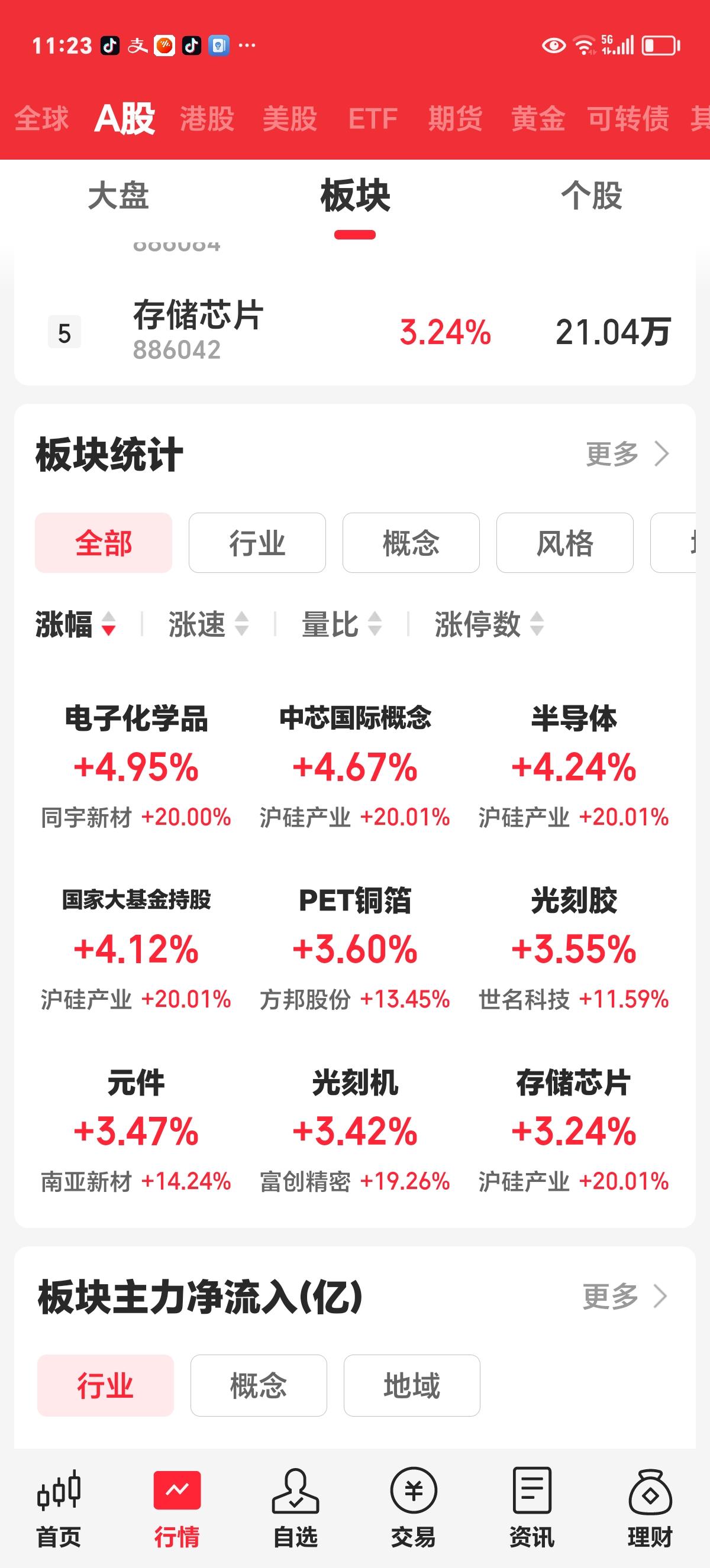 周二实时评论：还是熟悉的味道今天科技股回暖了，元件、共封装光学，半导体、光刻