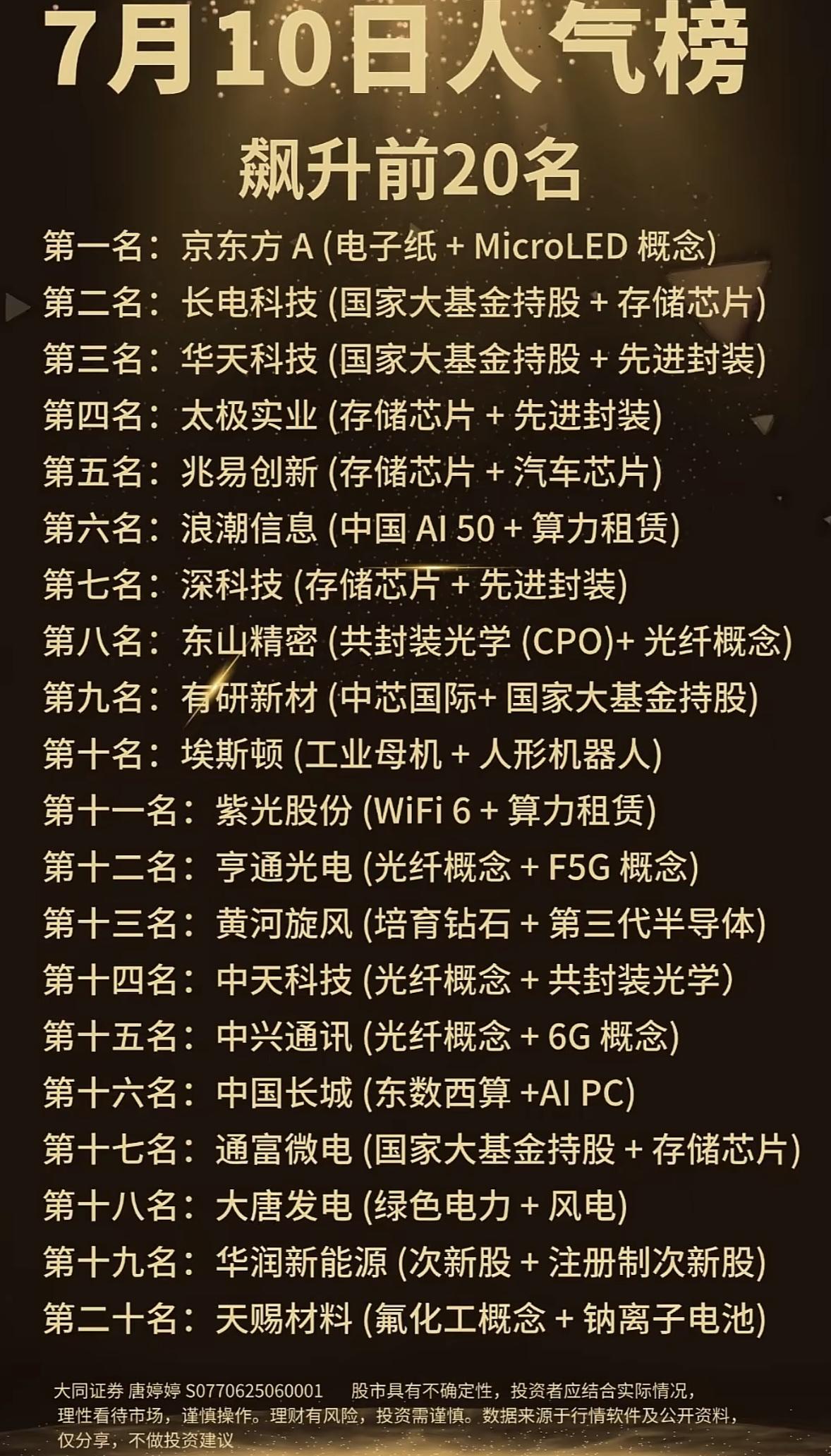 7月10日人气榜出炉！快来看看哪些公司上榜了！🔝📈7月10日的人气榜新鲜