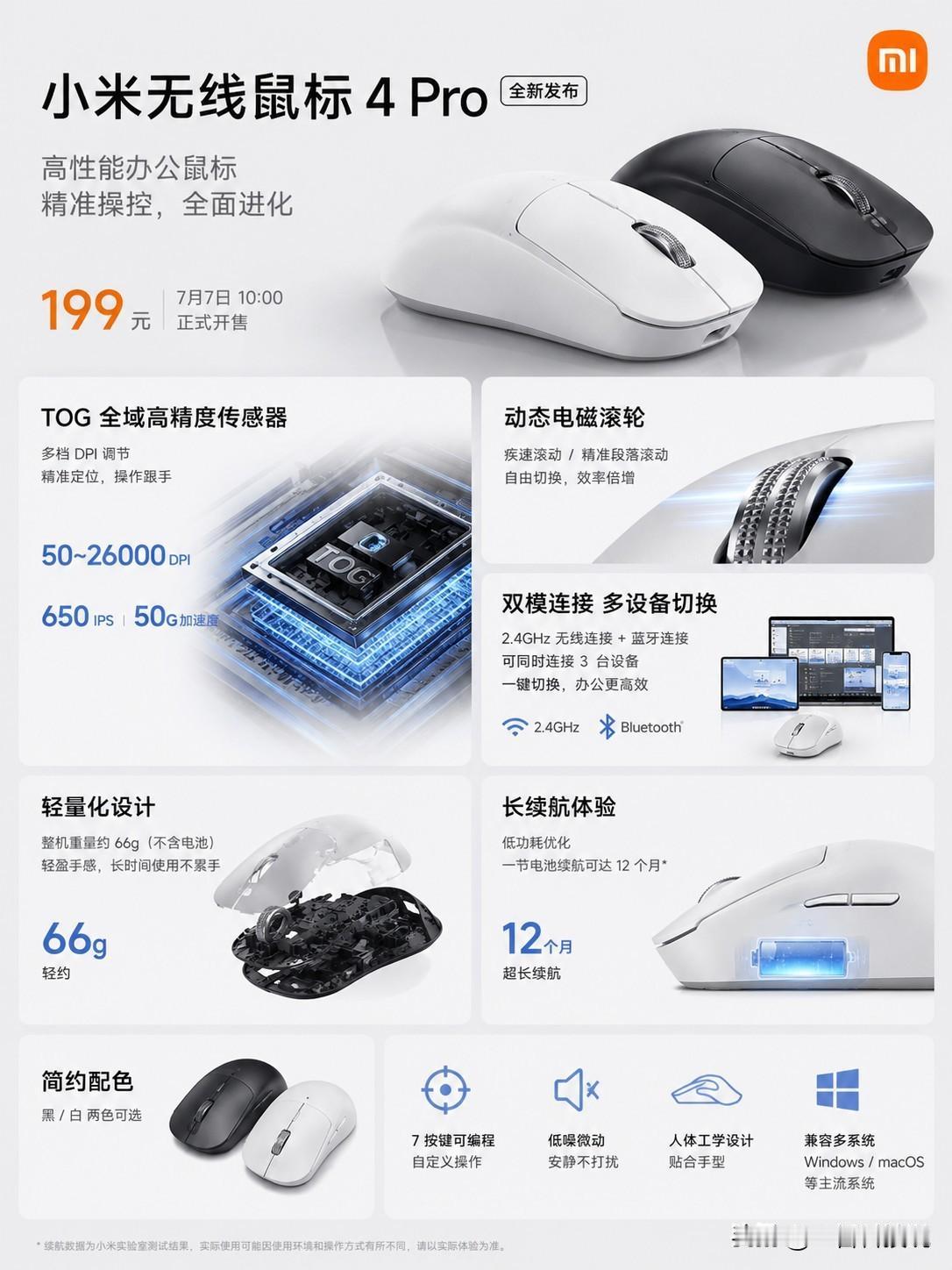 谁能想到，199元的小米鼠标，这次直接卷到了“准旗舰”！7月1日，小米正式发