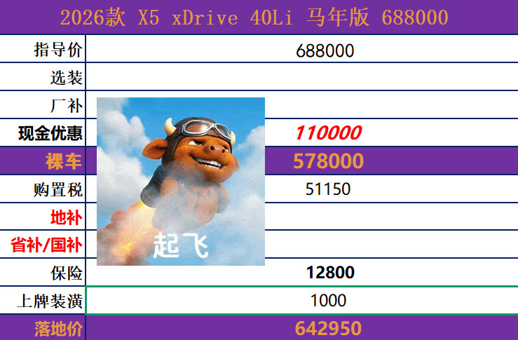 宝马X5价格现在这么好怎么无人问津呢？[？？？][？？？]​​​