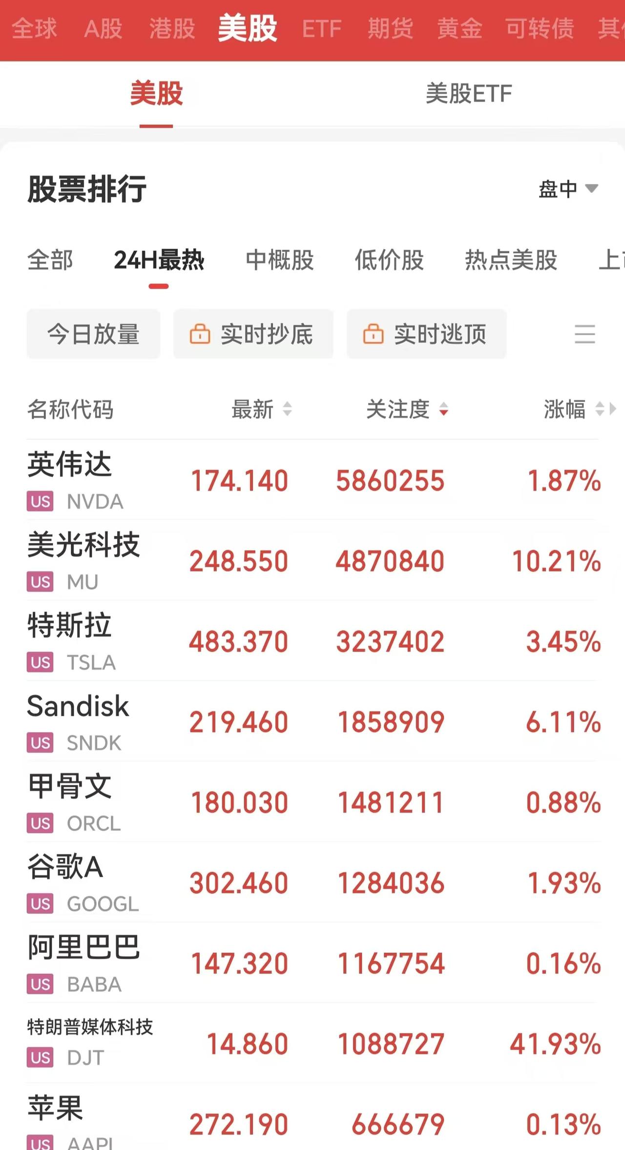 懵圈不？傻眼了不？昨晚美股存储半导体这么的大涨，A股的存储，却来了个逆势大跌！这