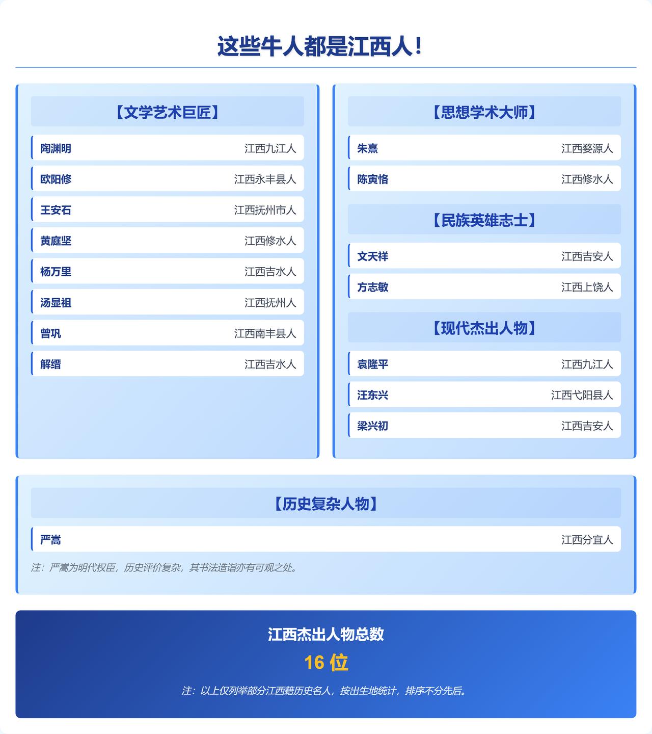 袁隆平：江西九江人。陶渊明：江西九江人。江西九江出现了这两位最伟大的顶级人物。陶