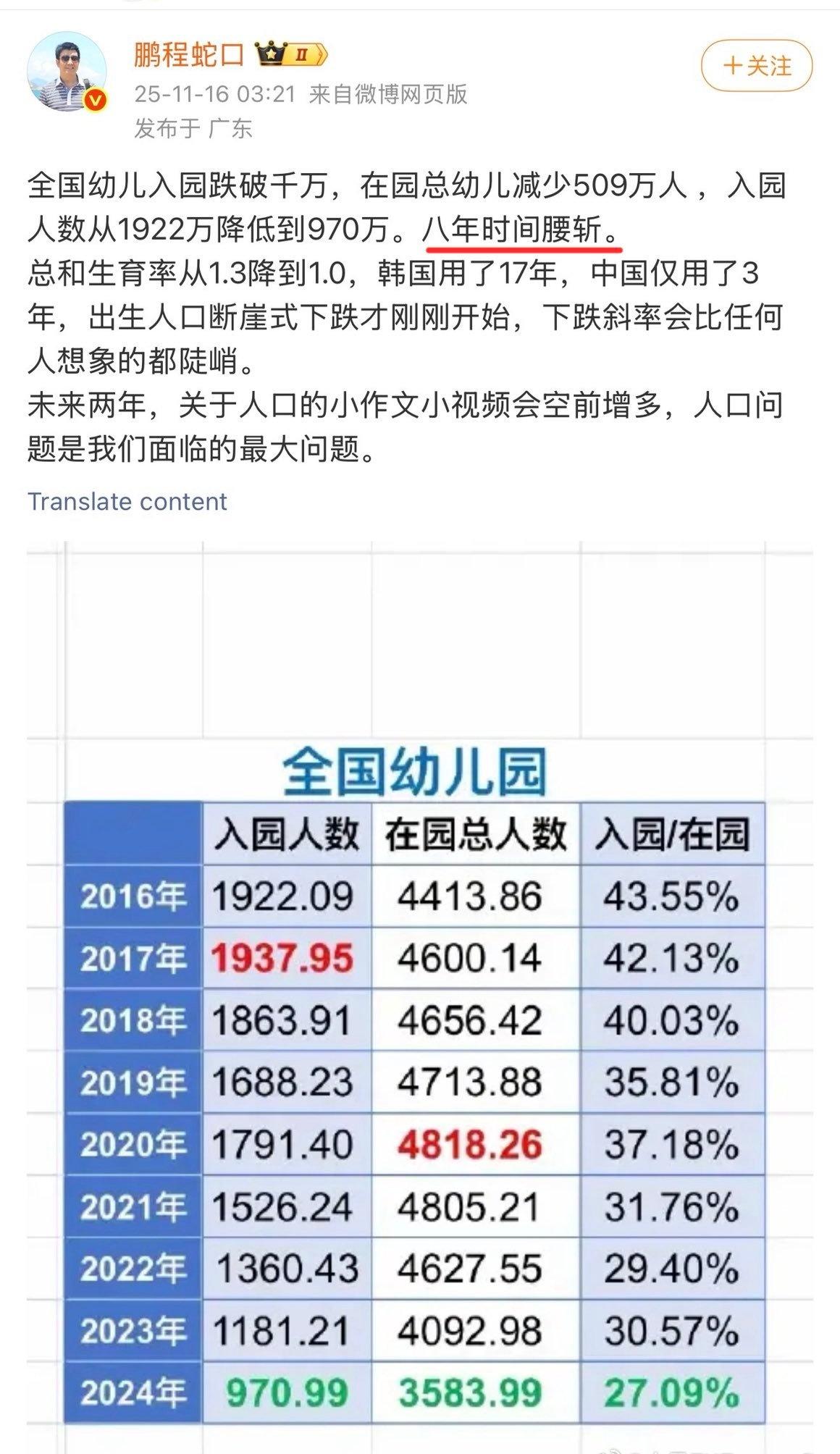 【人口，即国运之根本】8年时间，幼儿园入园人数腰斩2017年那批在4-6年参