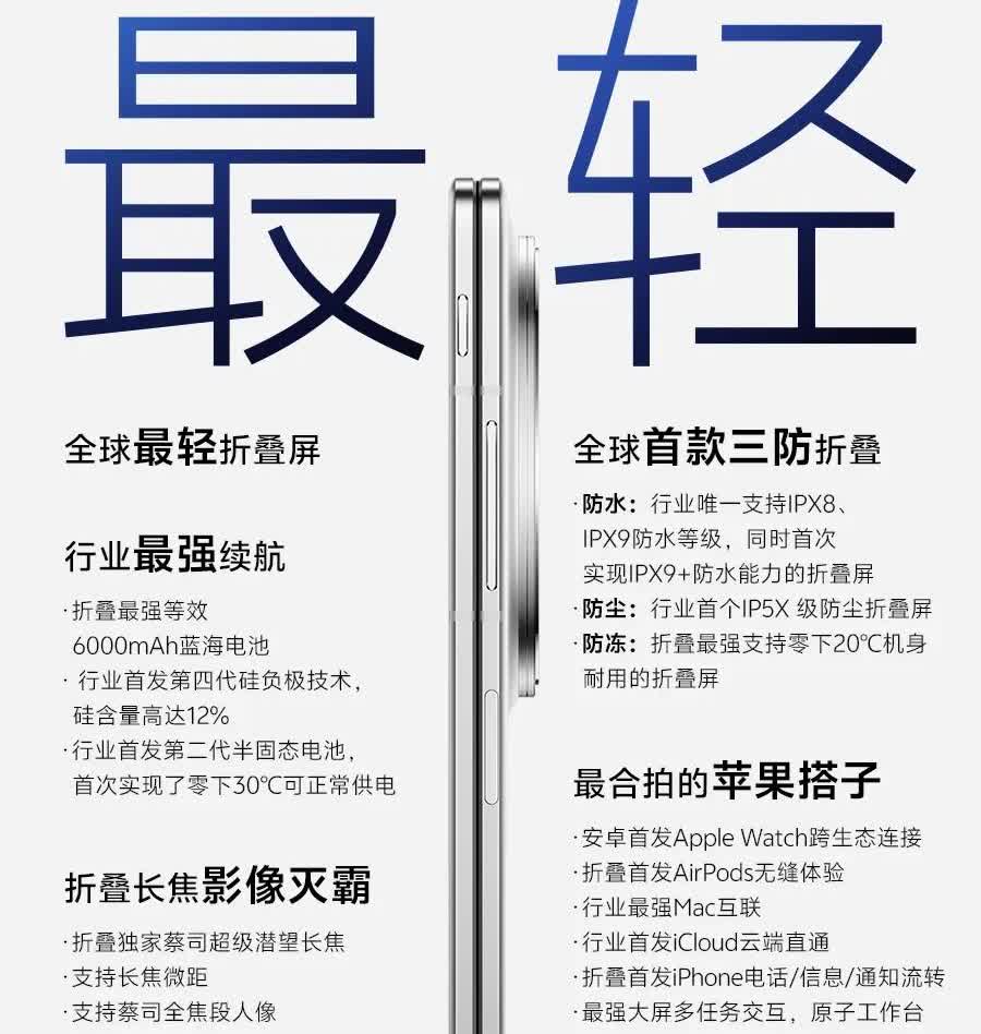 手机Fold5“背后的思考”。这手机不简单，它要打破去年XFold3创下的21