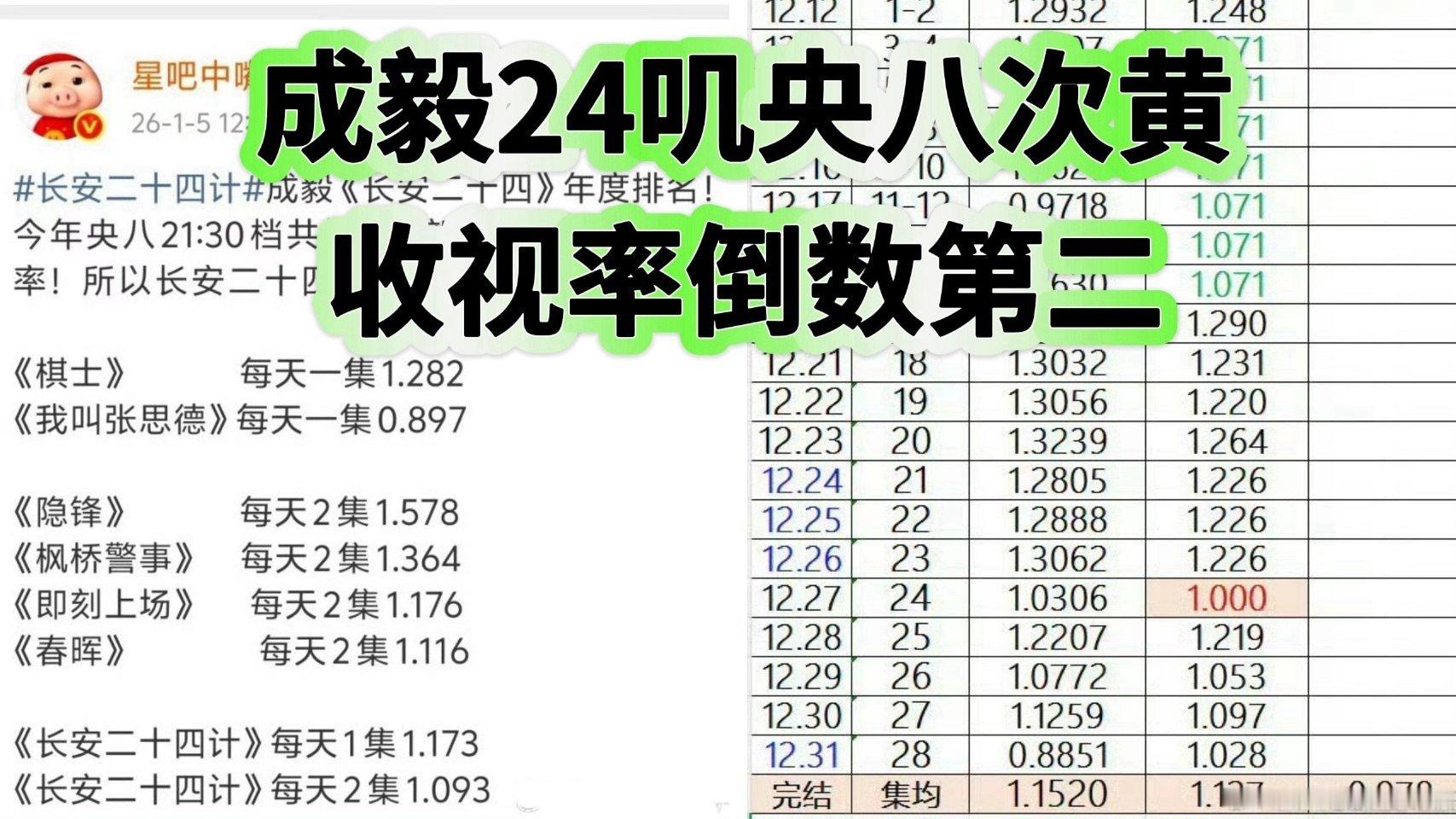 ie姐姐最爱的cvb来了，念叨了半年的cvb排行榜，现在可不能不认啊