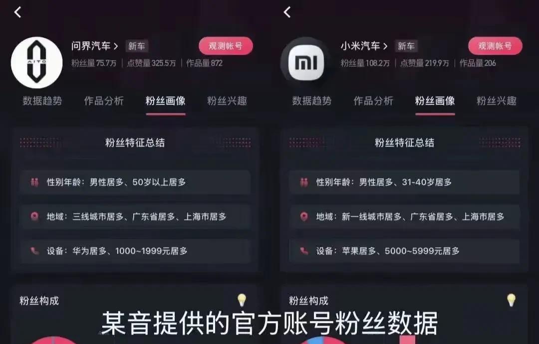 抖音官方数据分析……小米汽车和问界汽车粉丝结构图！问界汽车年龄结构:50多岁