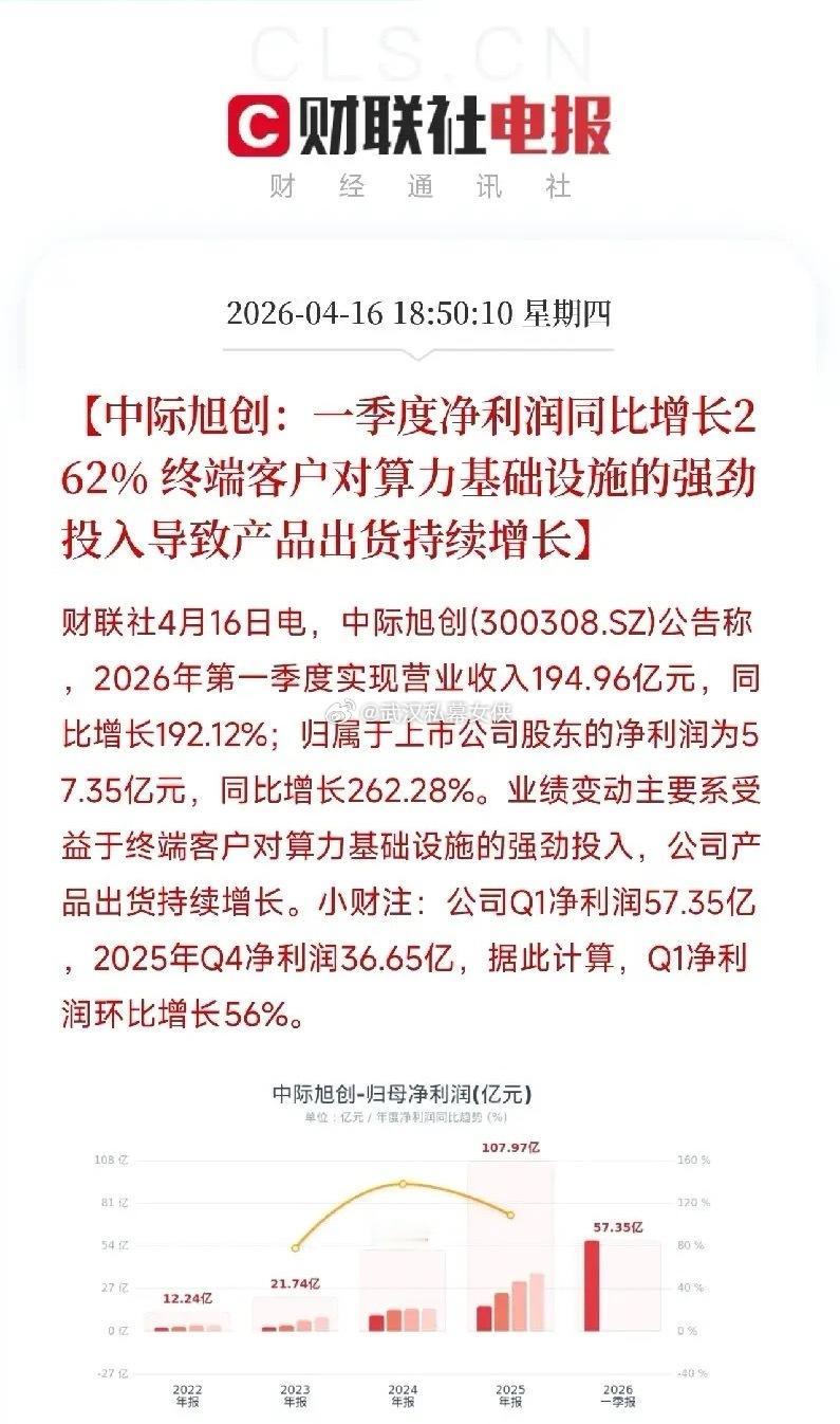 5只一季报业绩重大利好高人气股值得关注：1，中际旭创核心概念：光模块（CPO）、