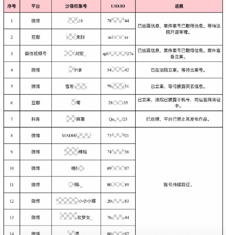 支持敖瑞鹏告黑，真的是告的非常非常恶劣的谣言，看这几个微博ID就知道怎么回事了