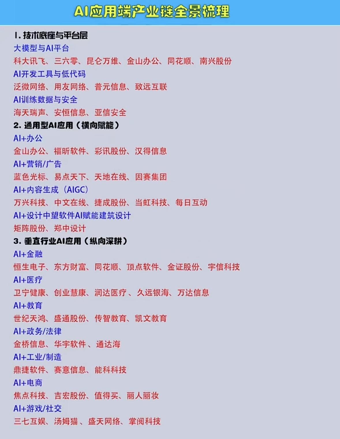 AI应用端产业链全景梳理，带你探索AI的无限可能！🚀💡AI产业链全景：技