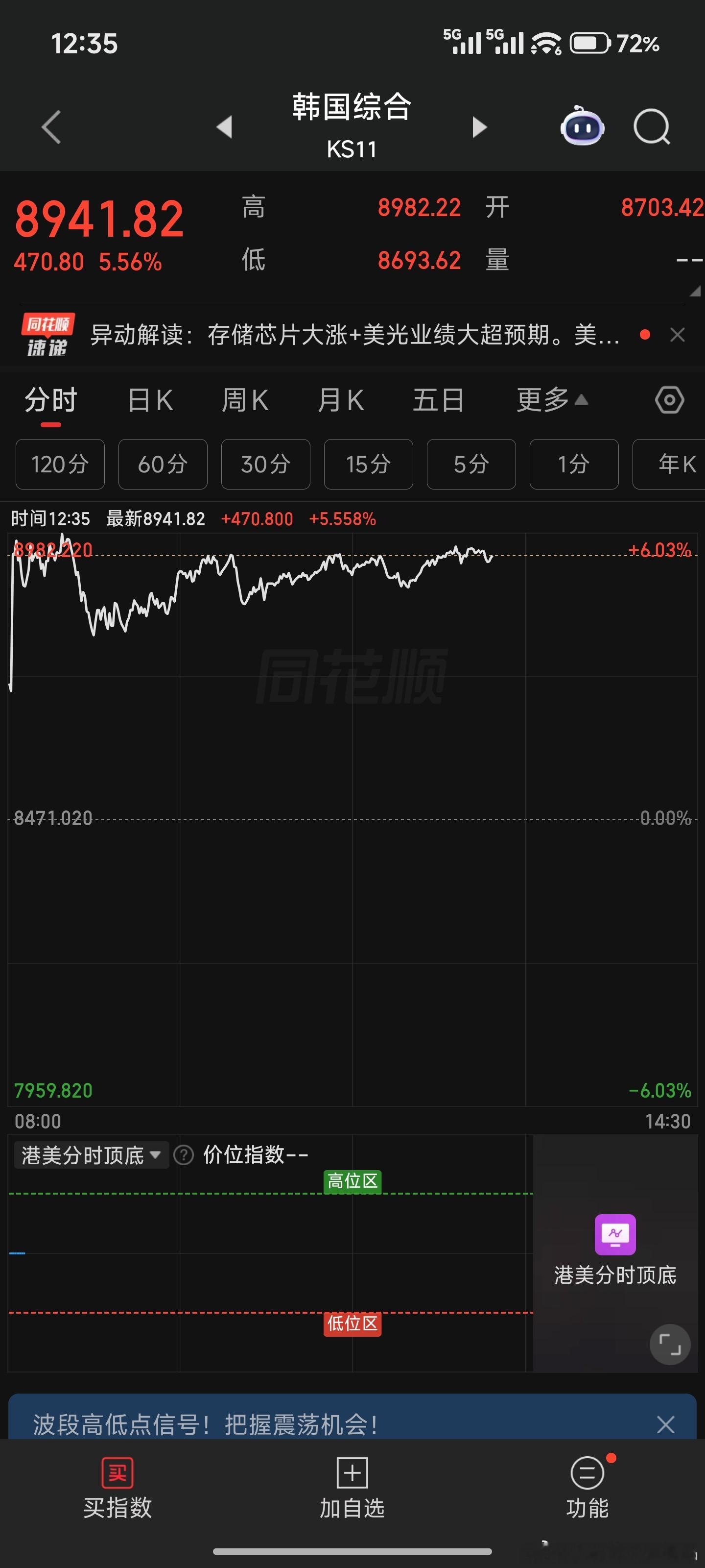 韩股市涨到熔断到底是韩国棒子真刺激