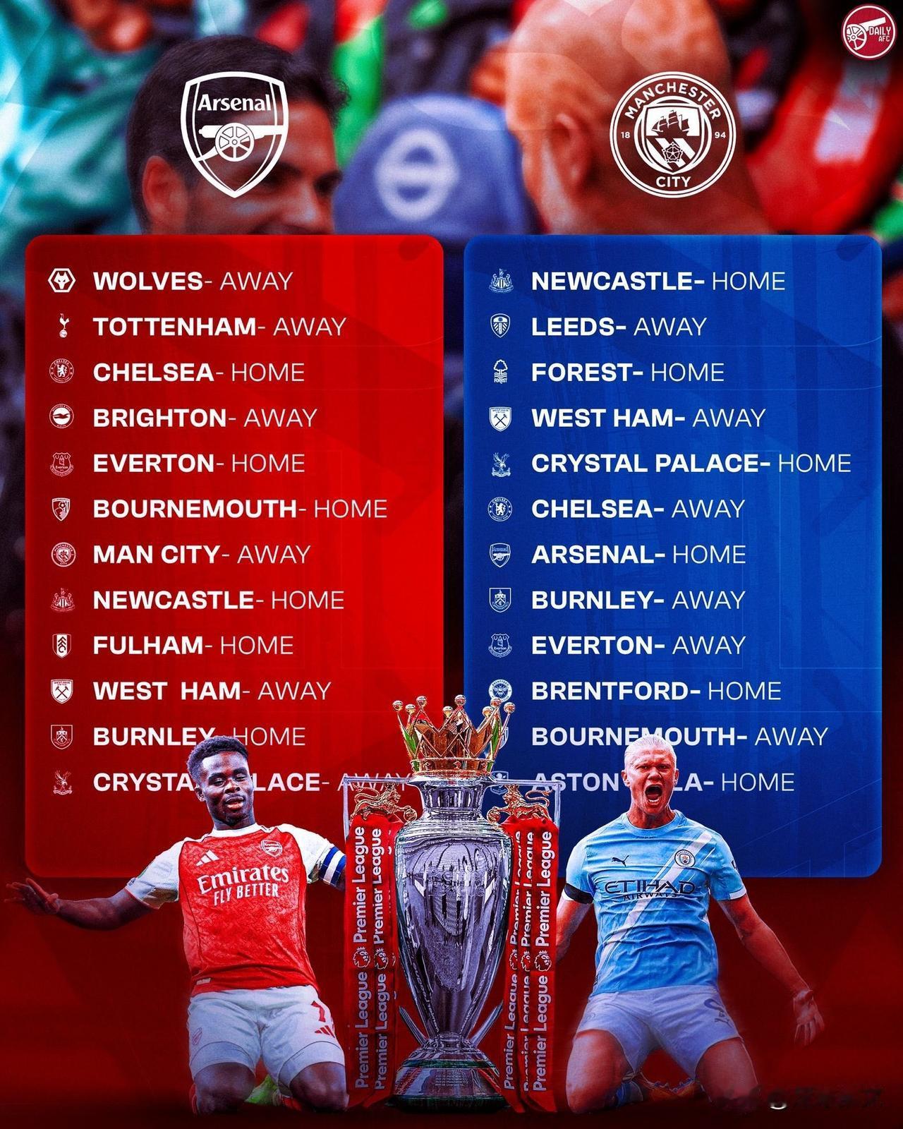 英超冠军争夺战还剩12轮……，又到了算概率的时候了。阿森纳26轮积57分，领先