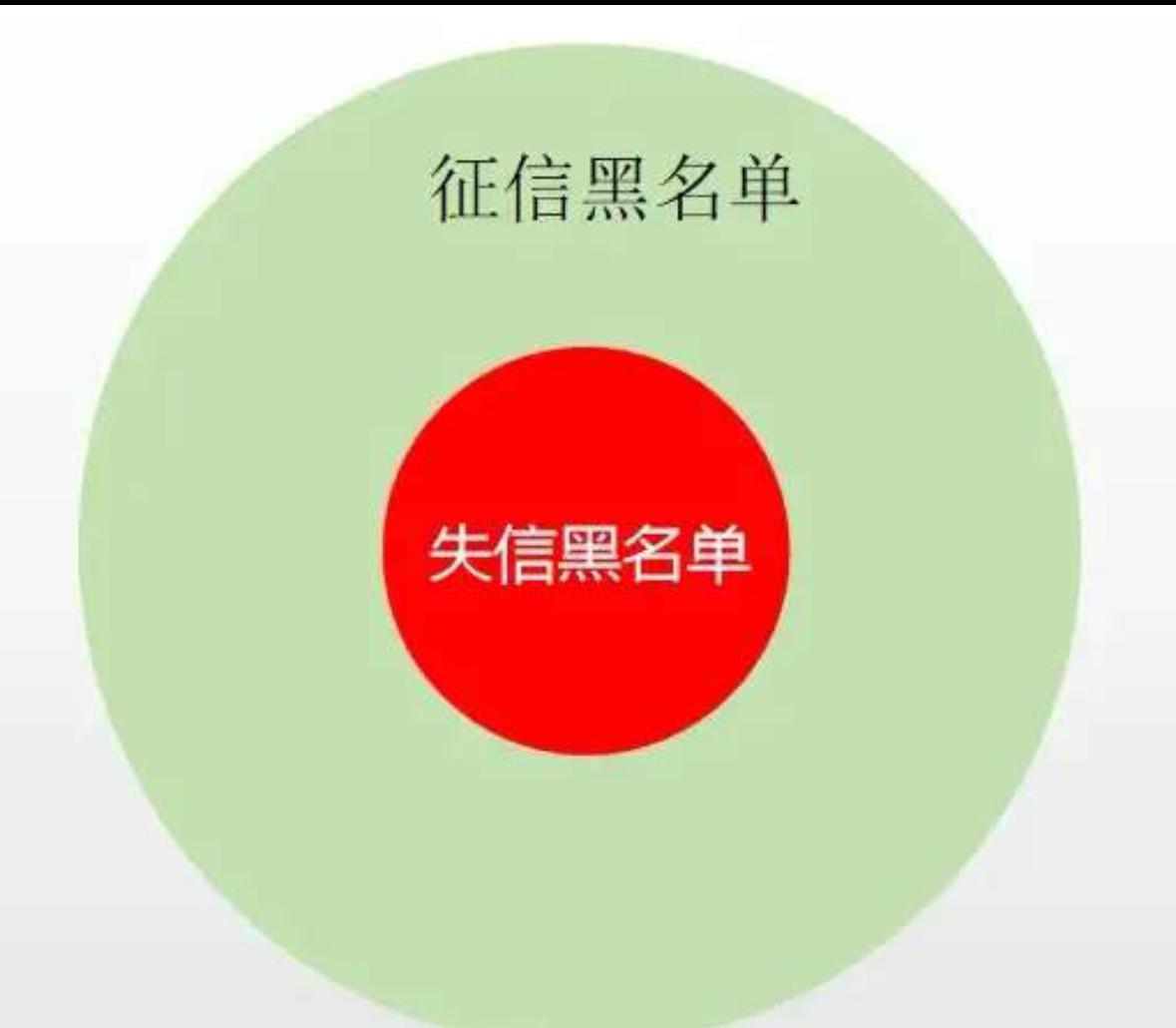 银行顶不住了。2026年4月1号起征信新规，轻微的失信不上征信。​​严重的失信