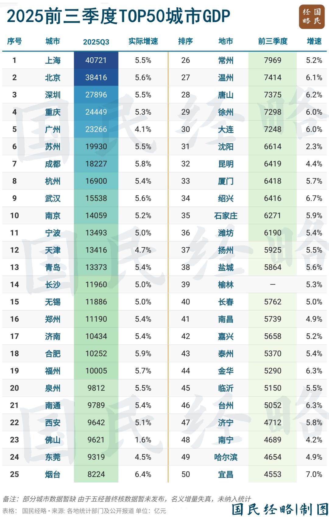 《全国50强城市又变了，你的城市上榜了吗？》最近，2025年度全国城市综合竞