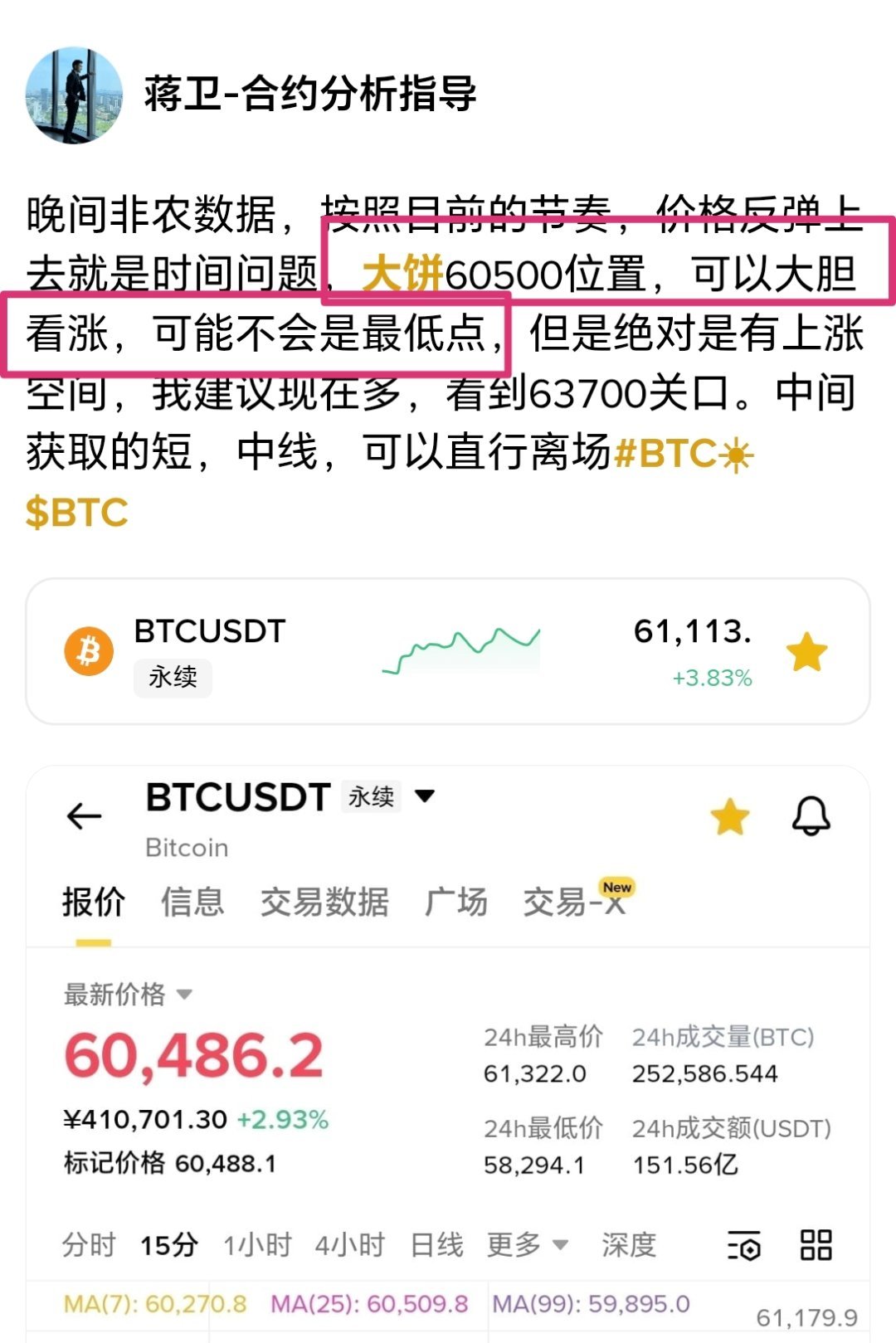 比特币就是这么的自信，60500直接看涨。刚刚直接到达71200。哆已获700点
