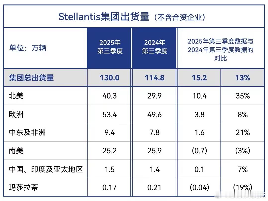 Stellantis再次Great的方案，依旧还是在中国。PSA与FCA的合并，