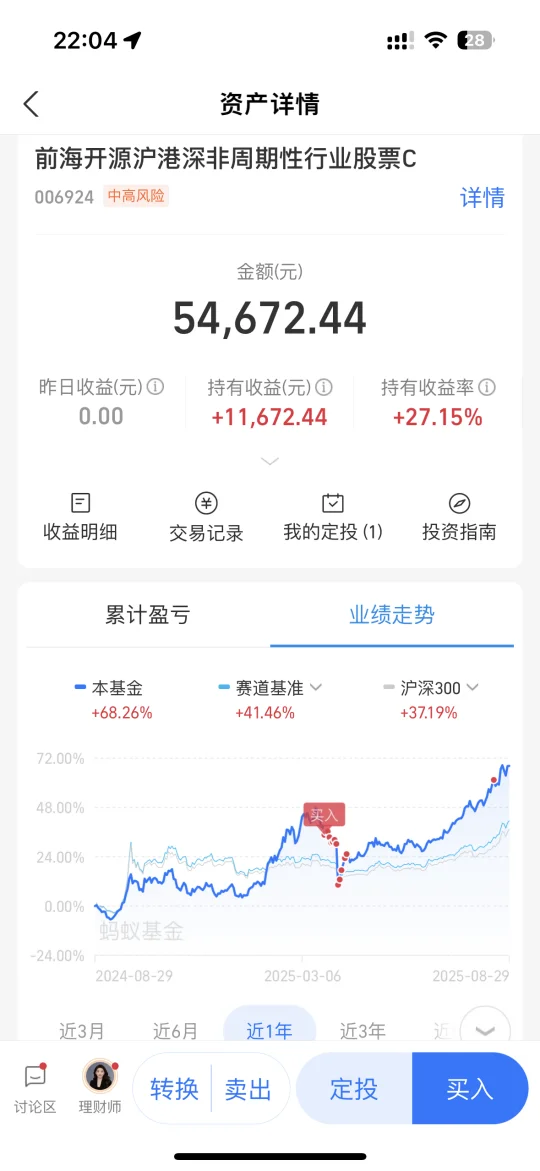 这是什么基