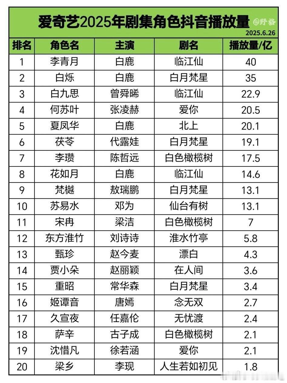 入目皆是白鹿啊，有点太厉害了小姐姐​​​