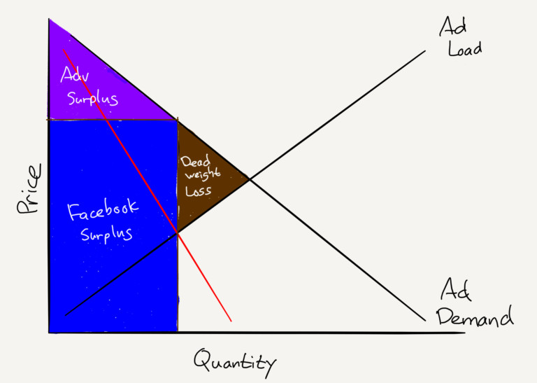 facebook扎克伯格妻子_facebook收入增长放缓(2)