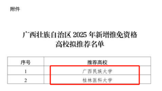 天塌了，南宁师范大学、广西科技大学错失发展良机！广西的新增推荐资格高校名单也